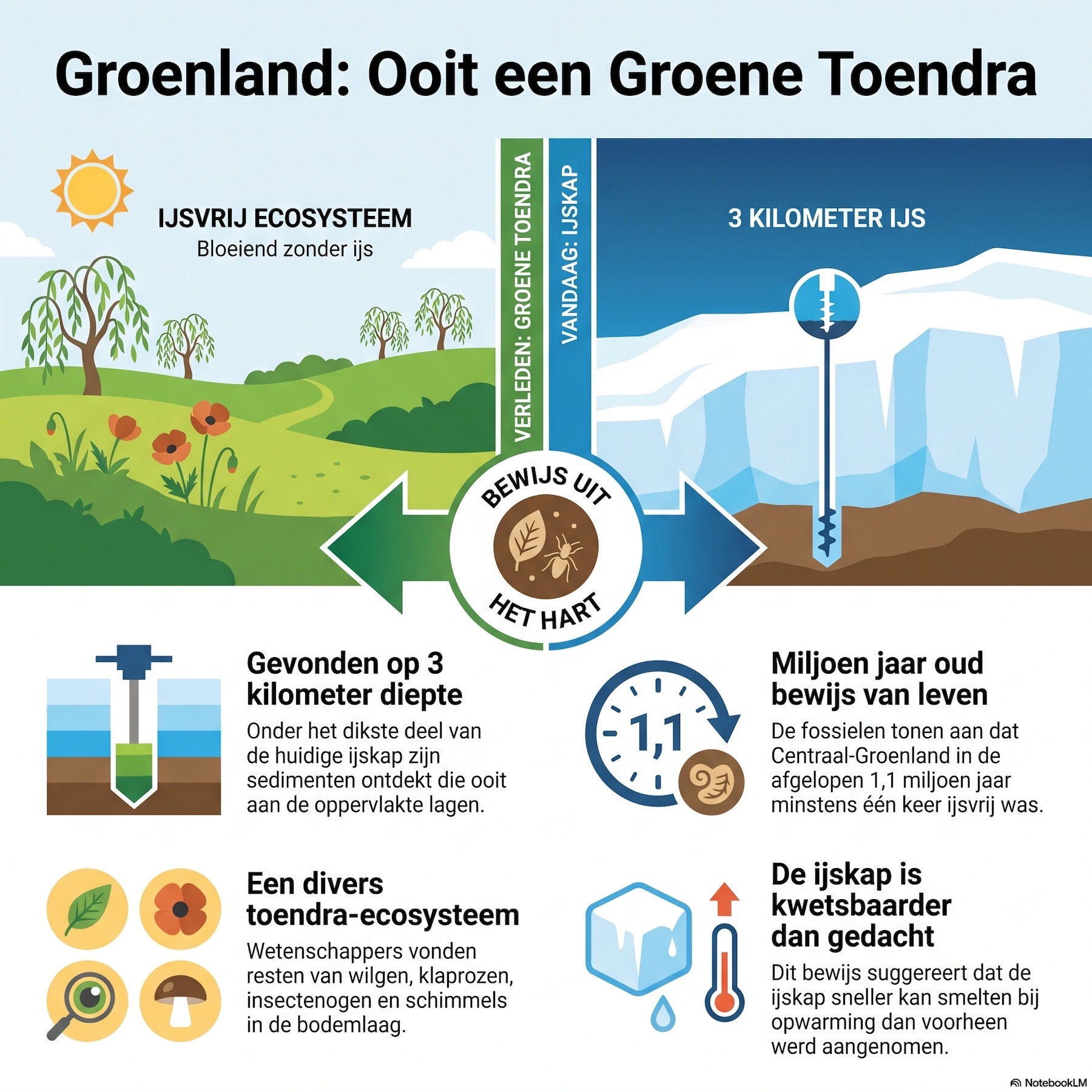 Fossiele bewijzen voor een Ijsvrij Groenland episode artwork
