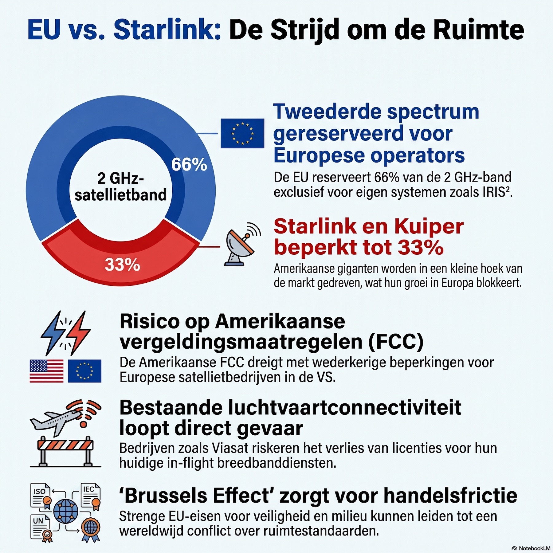IRIS² en de strategische autonomie van Europese satellietconnectiviteit episode artwork