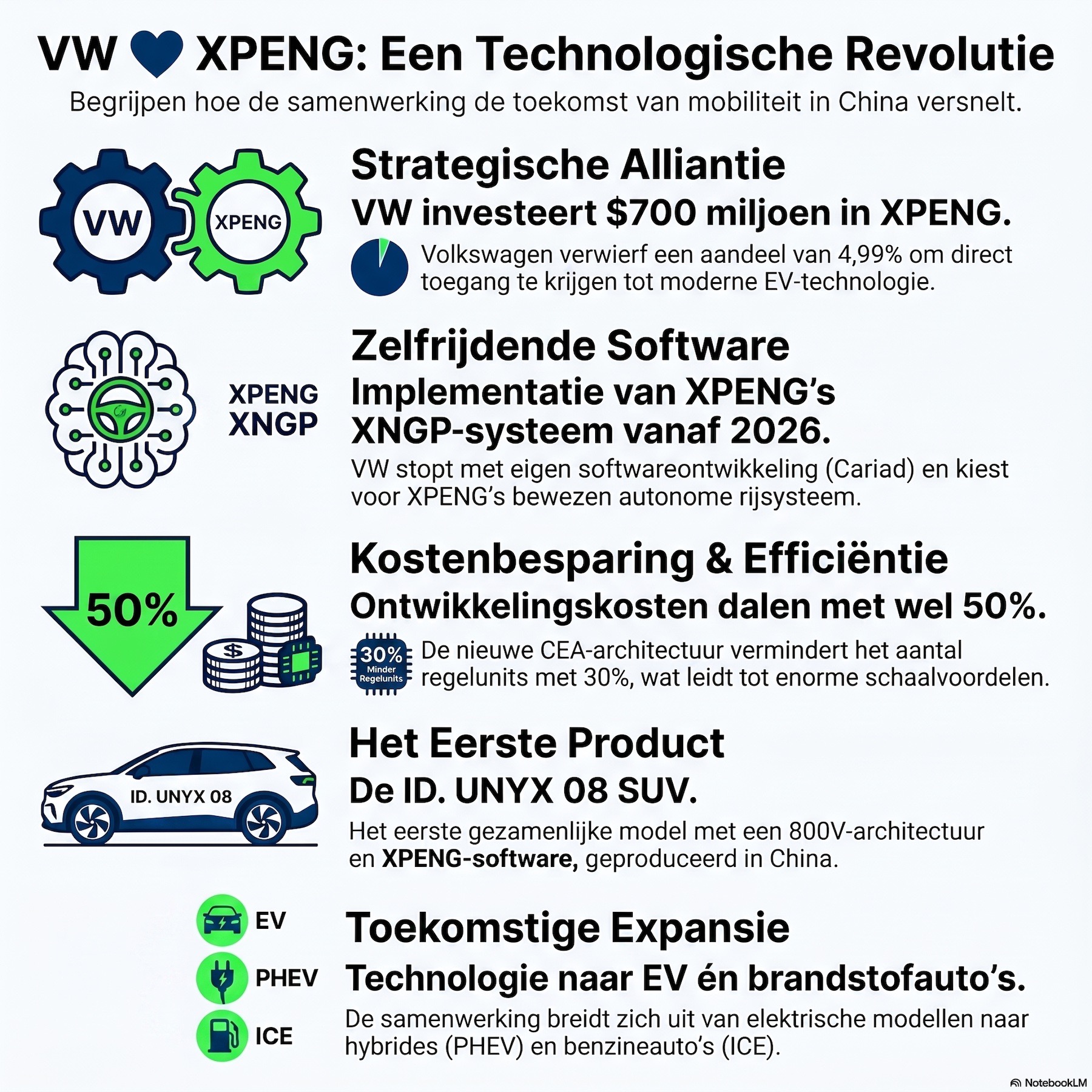Volkswagen en Xpeng: Een strategische revolutie in de auto-industrie episode artwork