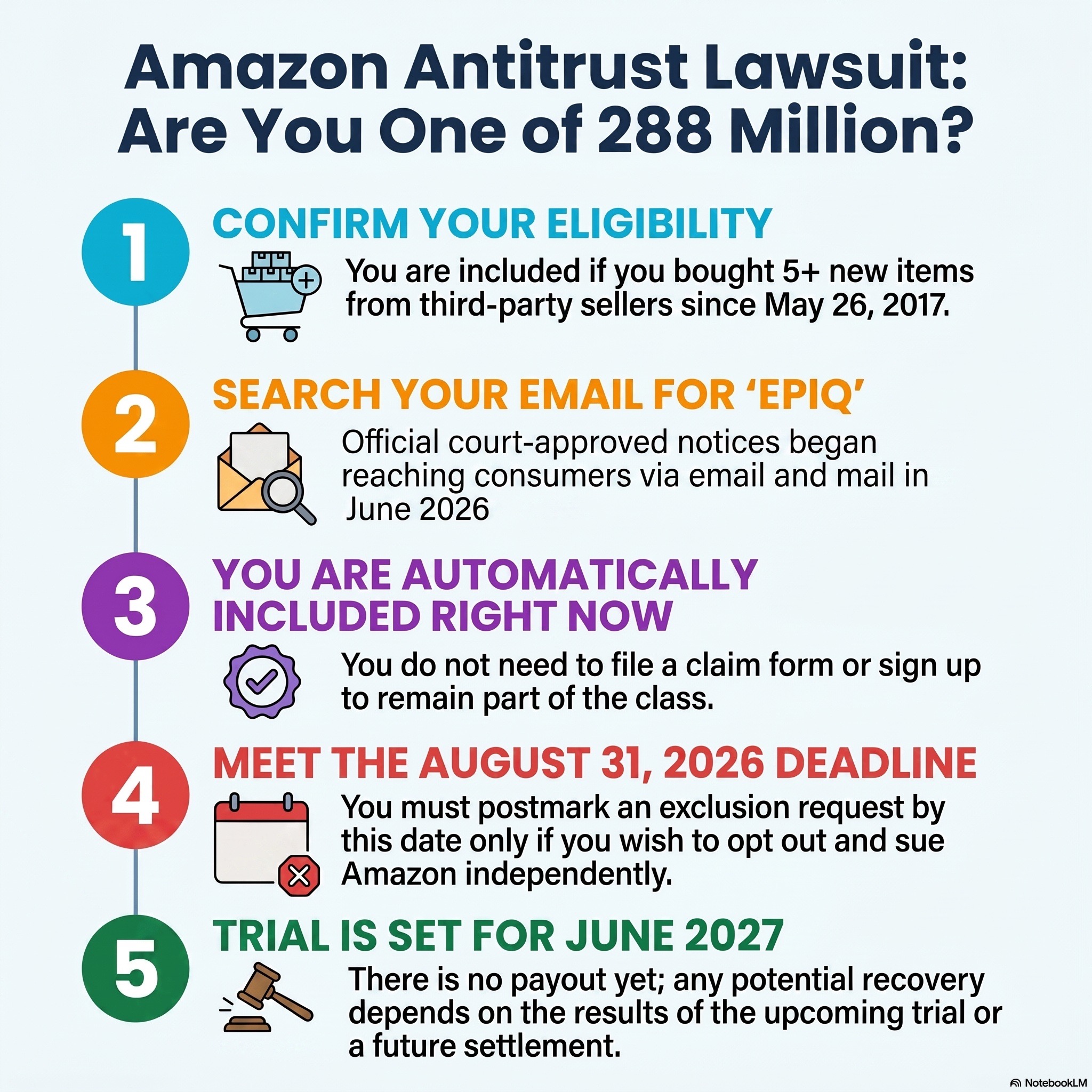 Amazon Class Action: Millions of consumers against price gouging episode artwork