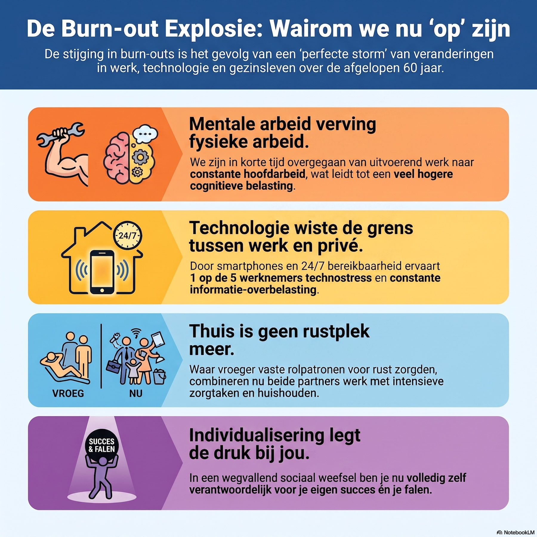 Stress en Burn-out: oorzaken, verschillen en herstel episode artwork