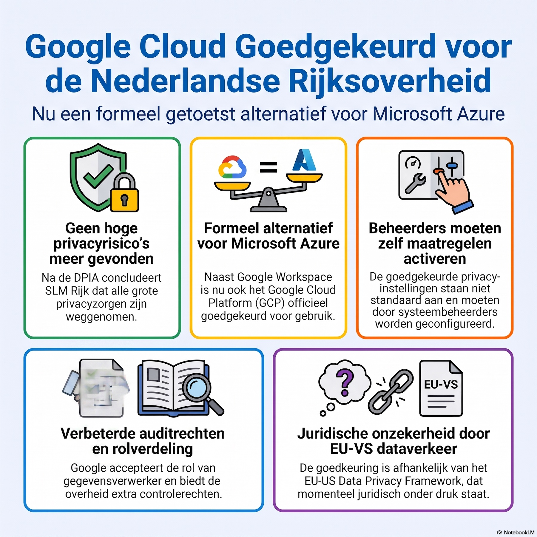 Google Cloud Krijgt groen licht van Nederlandse rijksoverheid episode artwork