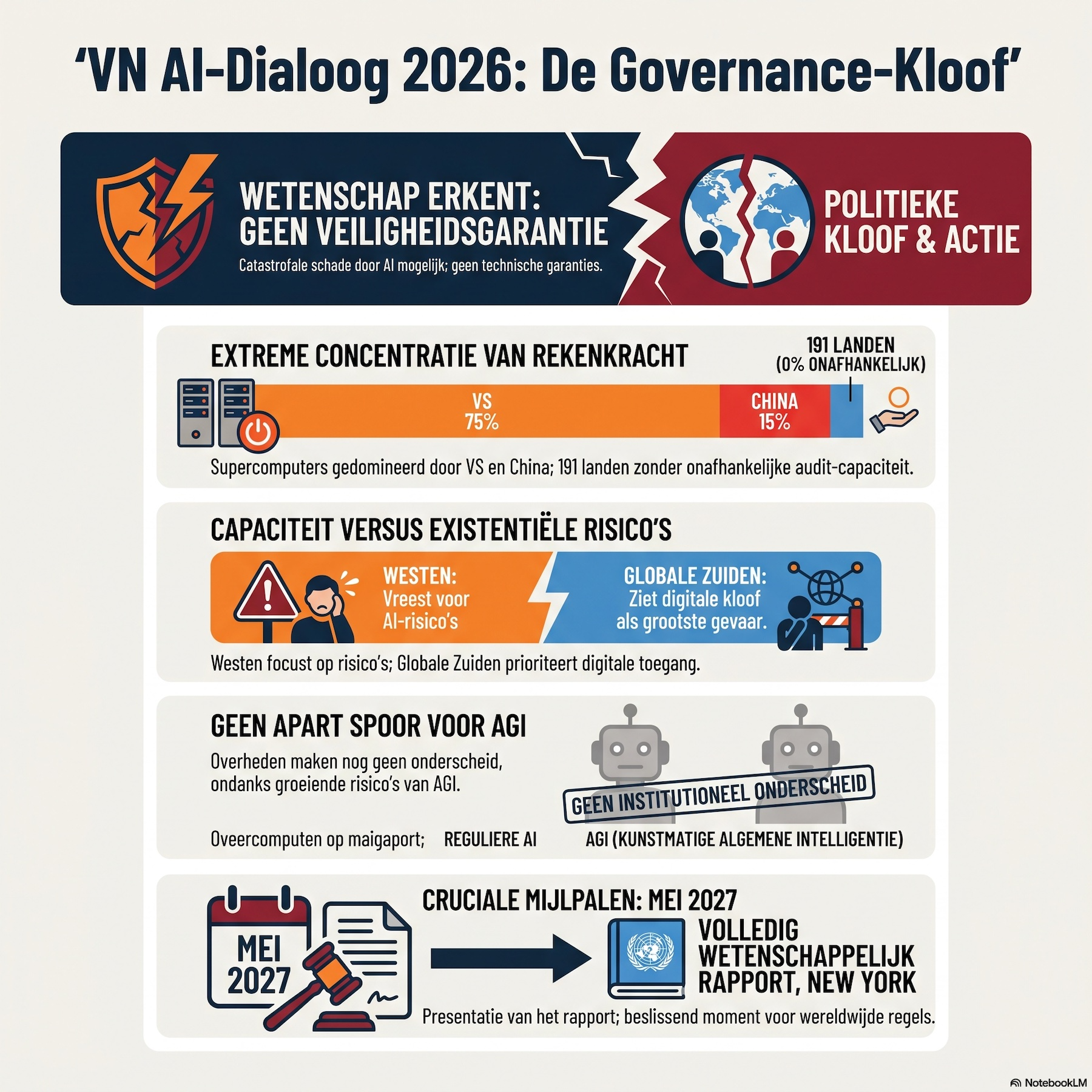 VN-Dialoog over AI-Governance: De toekomst van wereldwijde regulering episode artwork
