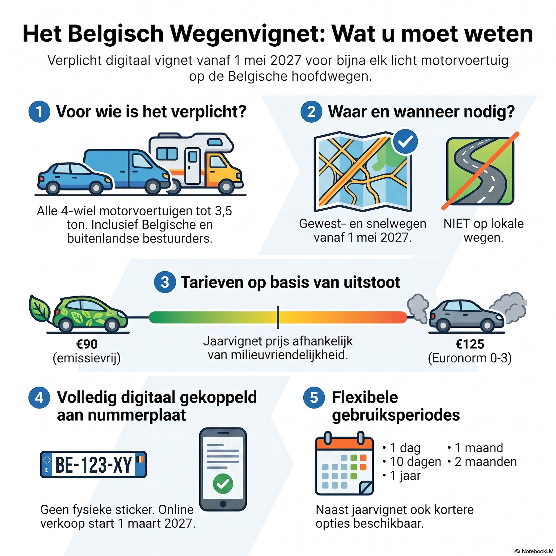 Belgisch wegenvignet verplicht per 1 mei 2027 episode artwork