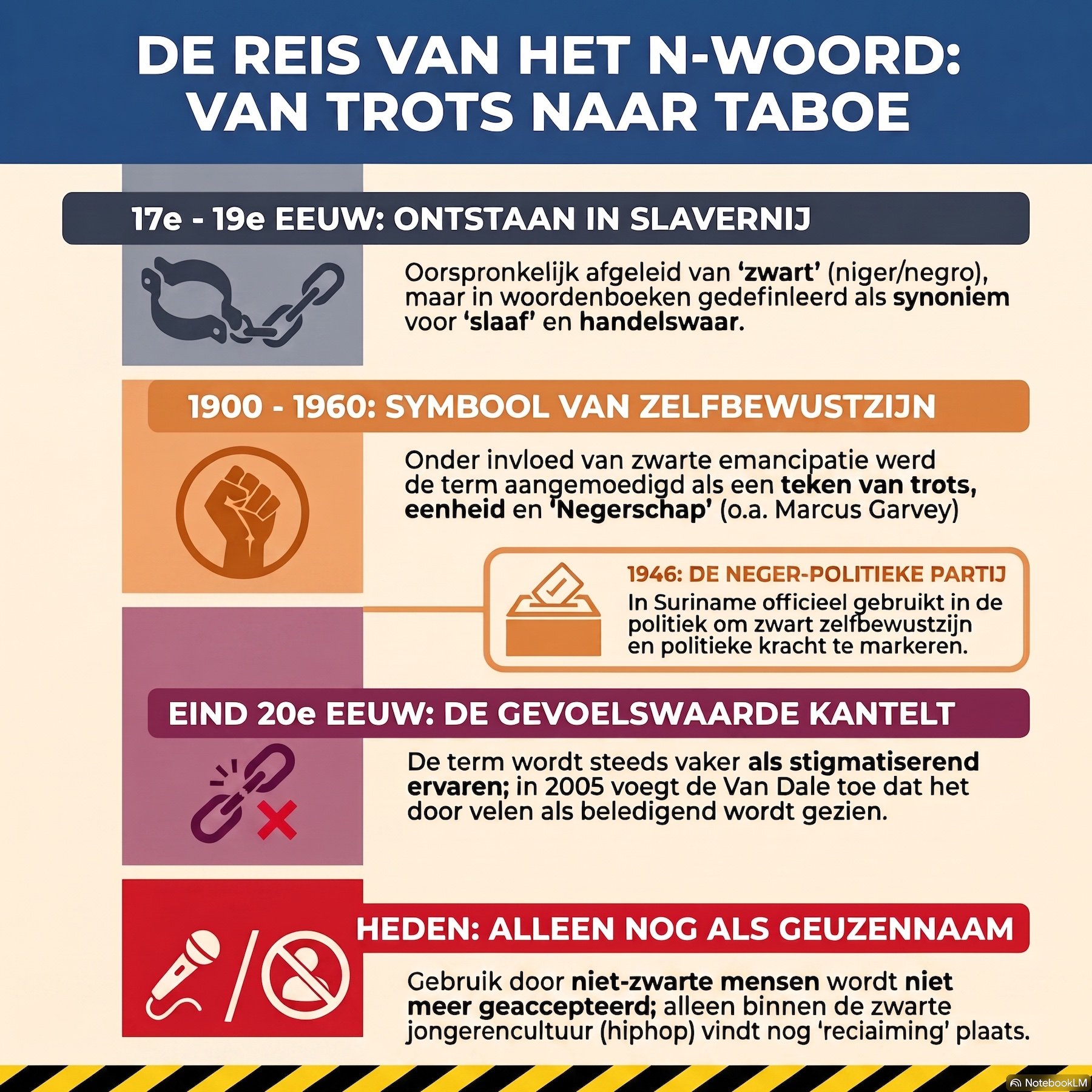 De reis van het N-woord episode artwork