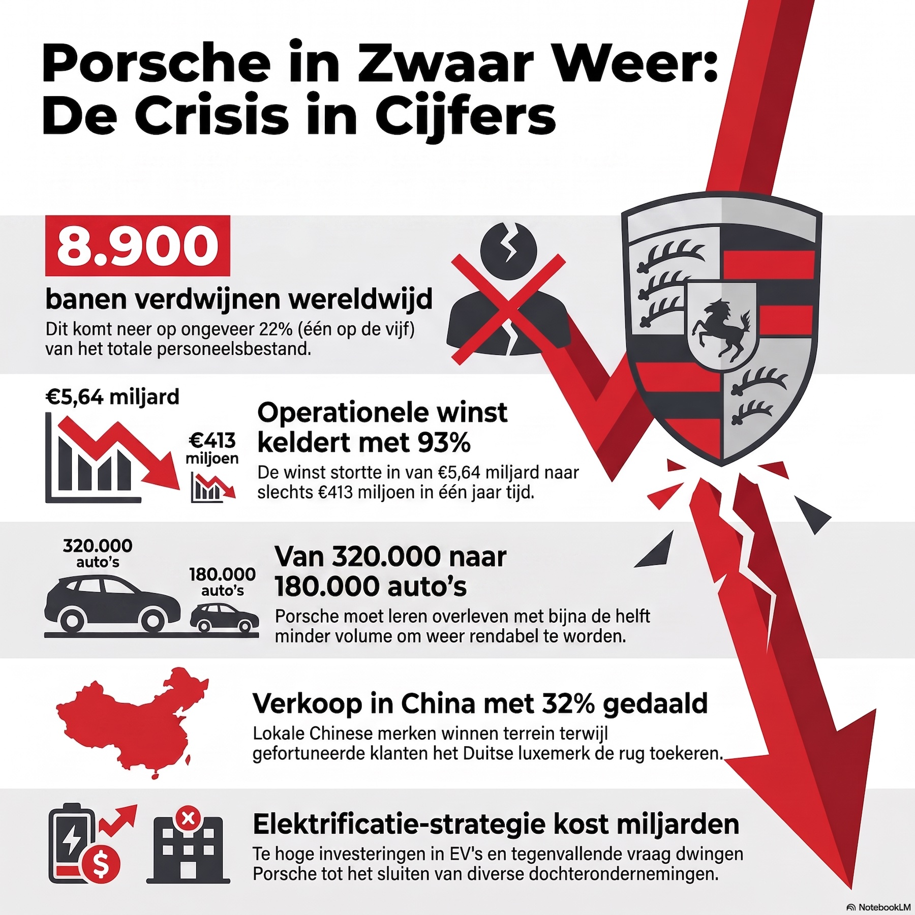 Porsche in zwaar weer episode artwork