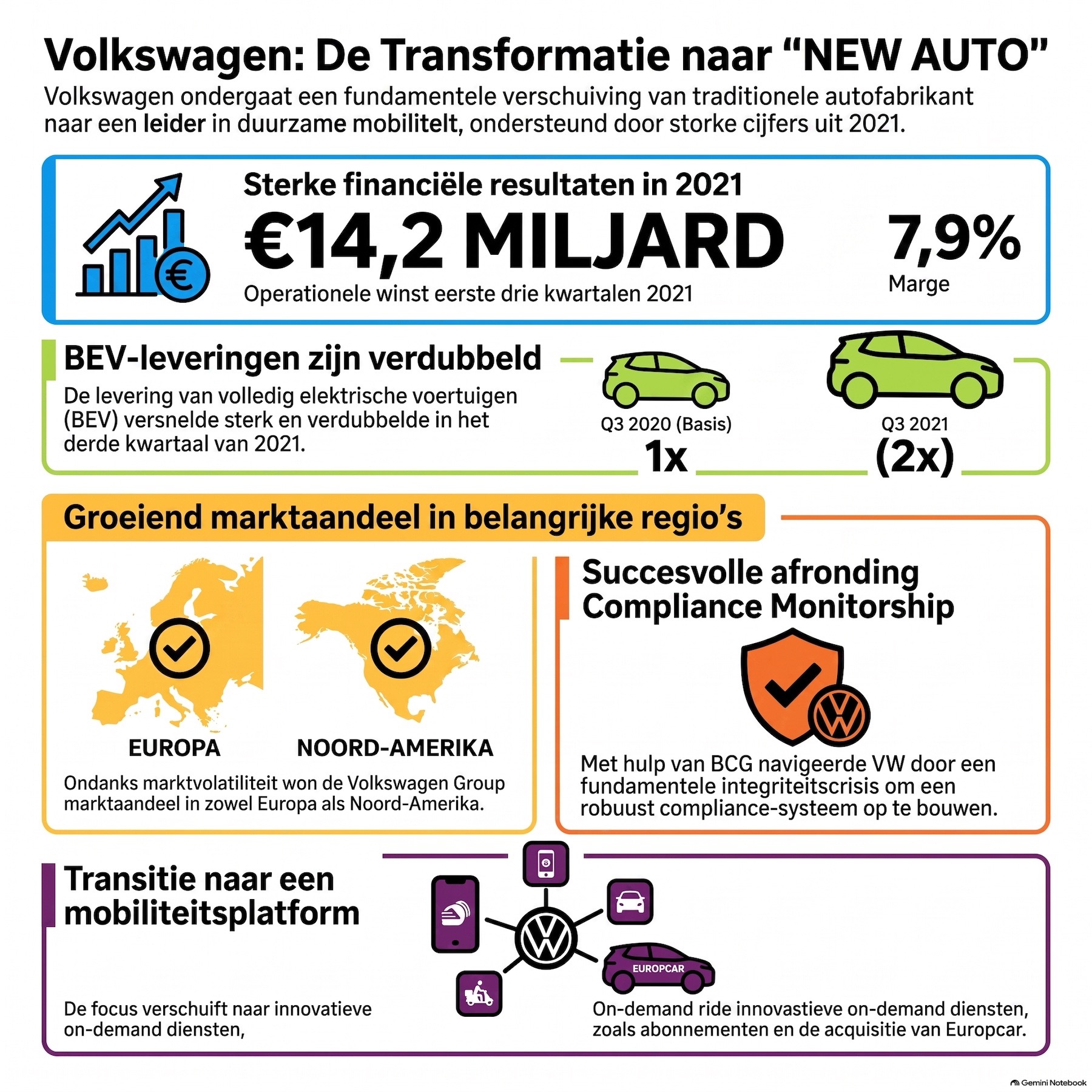 Verbouwen op volle snelheid: De radicale transformatie van de Volkswagen Group episode artwork