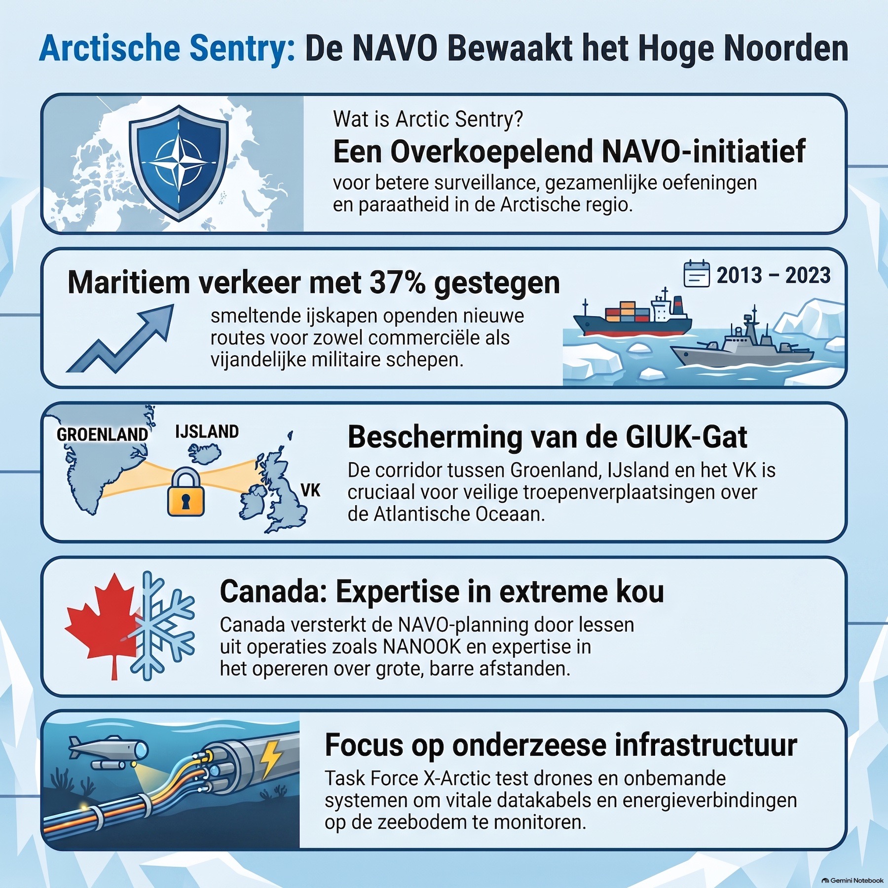 Arctic Sentry /Het smeltende schild: Geopolitiek, machtsstrijd en drone-warfare in het hoge noorden episode artwork
