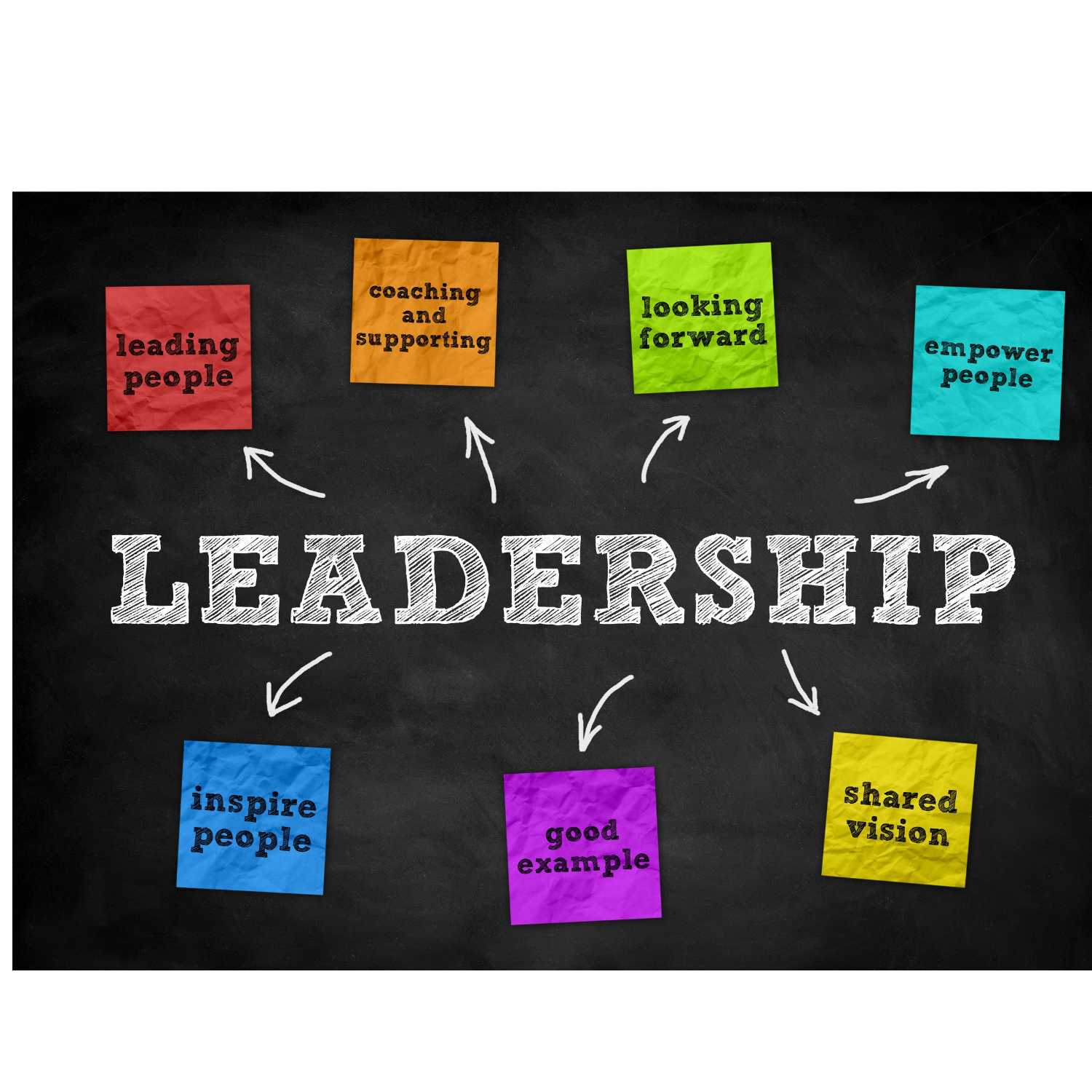 What is your management style?