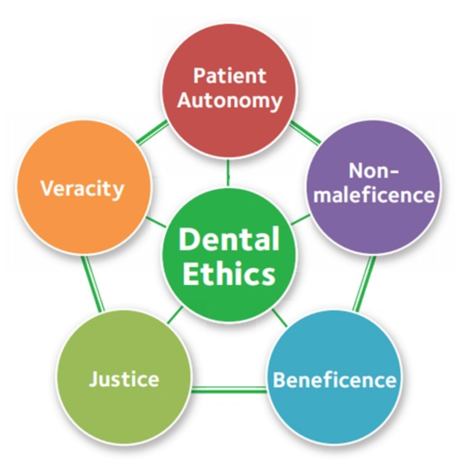 Dental ethics episode artwork