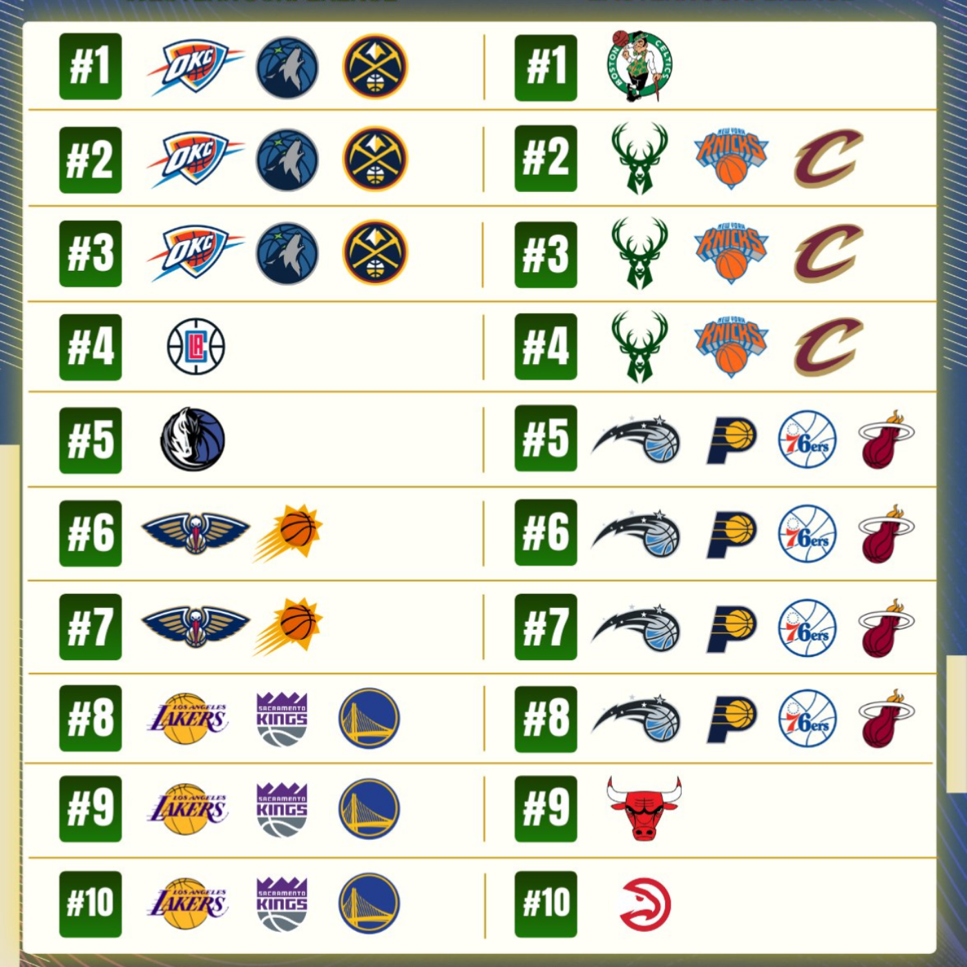 The Celtics Have No Excuse