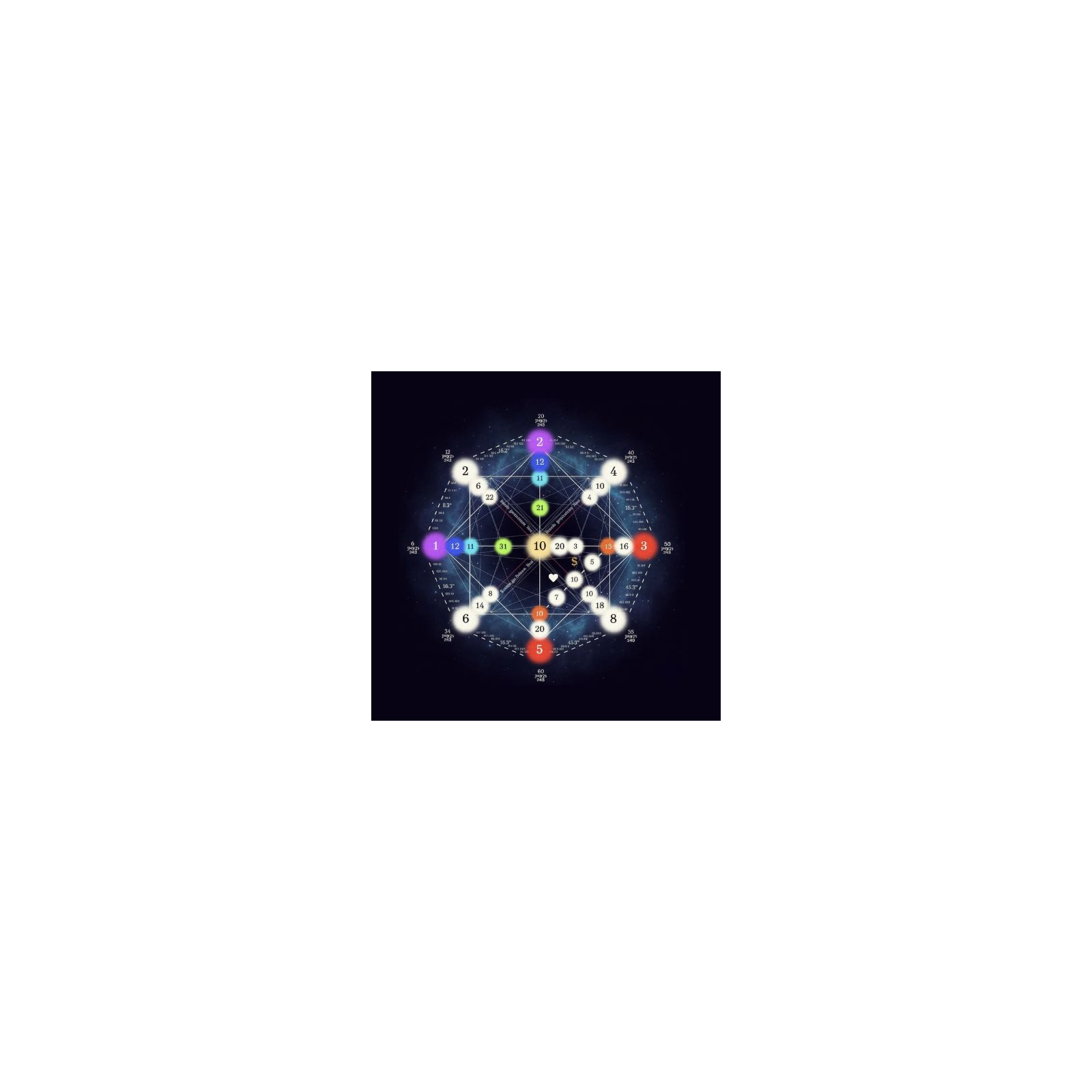 Destiny Matrix Chart Explained – Discover Your Life Path, Energy Numbers & Spiritual Blueprint
