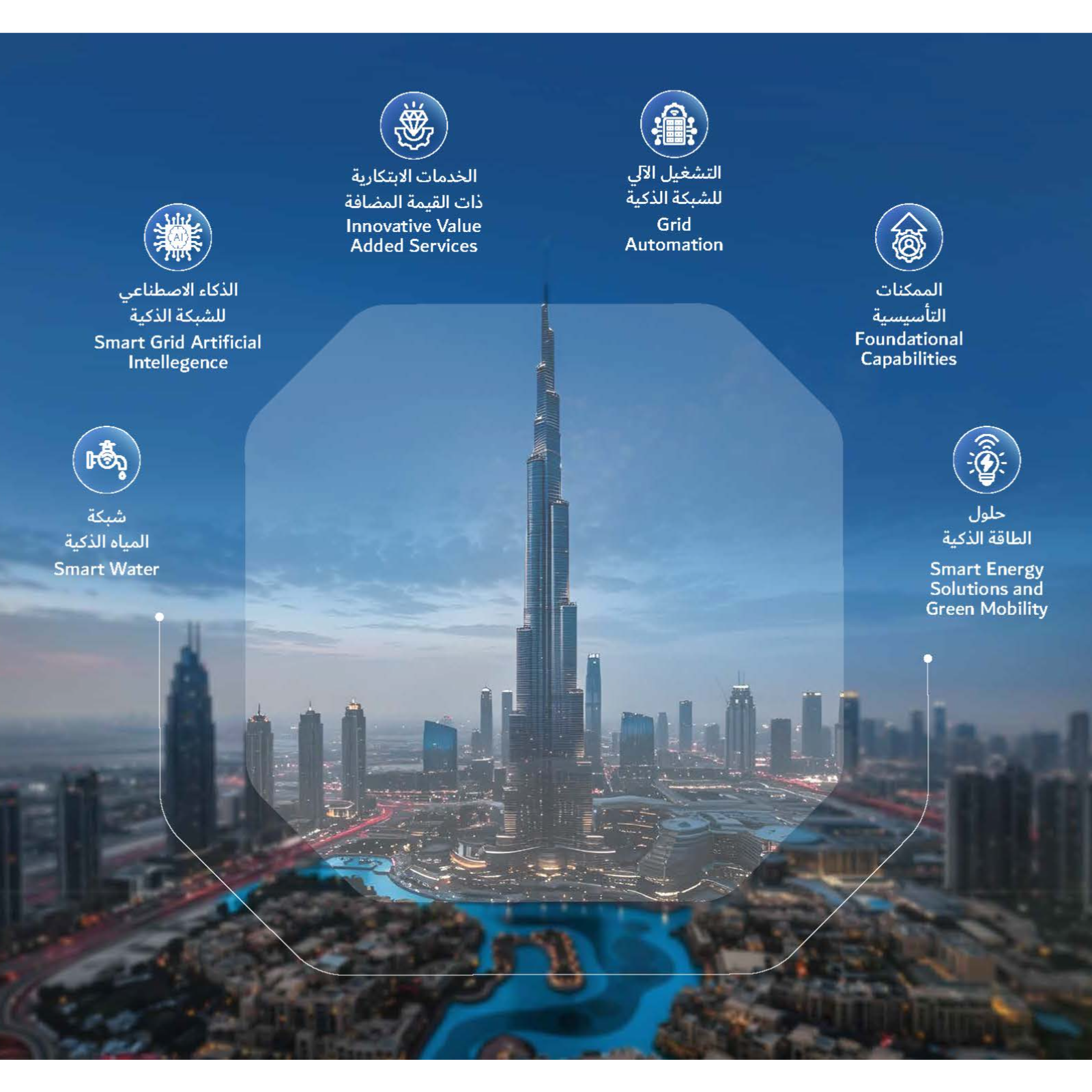 DEWA develops automated smart system to enhance electricity network management efficiency