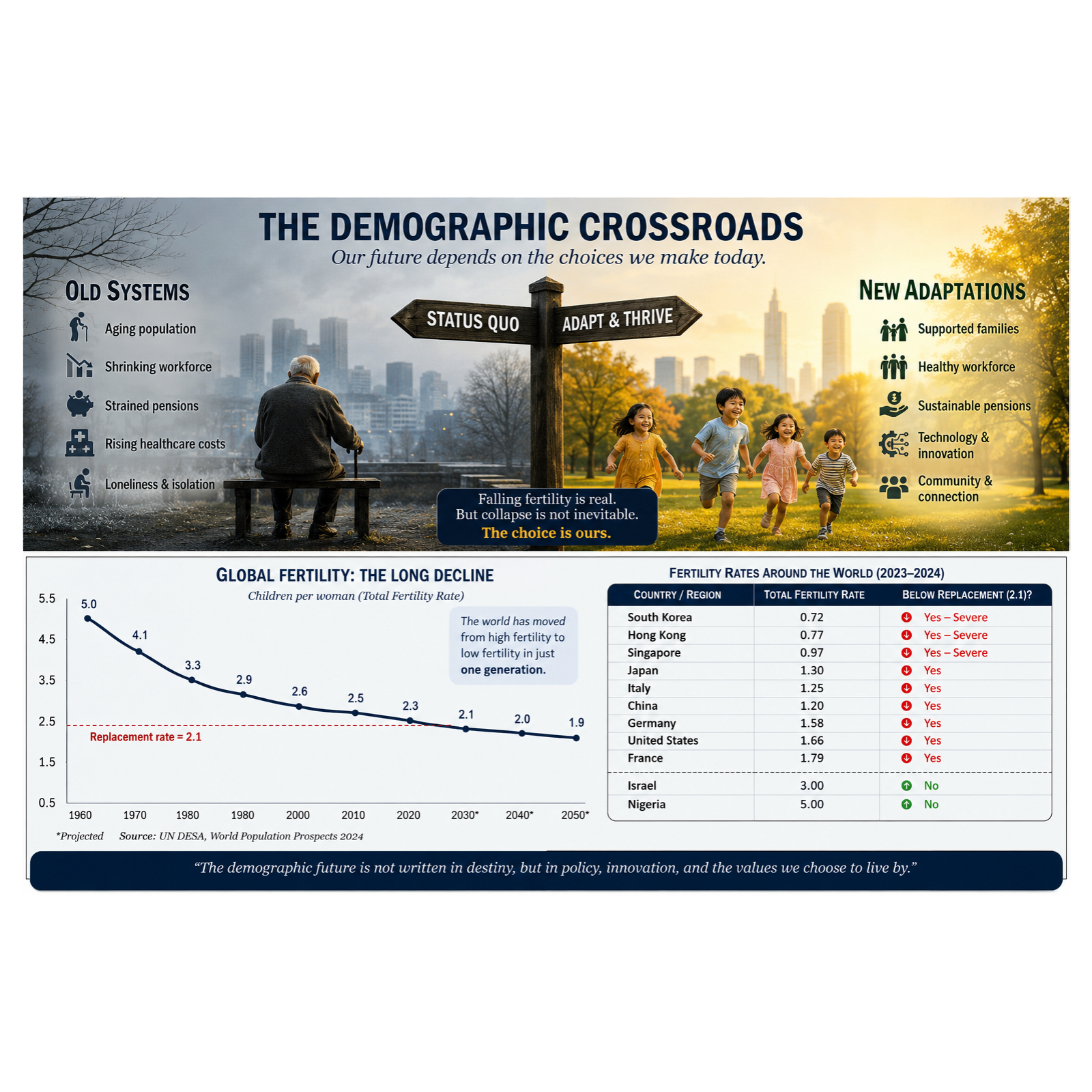 Is There Really a Demographic Crisis? The Writing on the Wall episode artwork