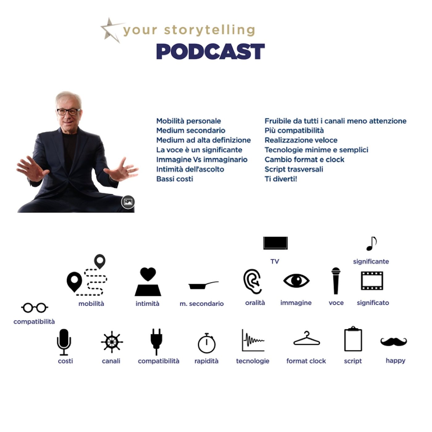 In aula, a distanza, misto. Podcasting in classe