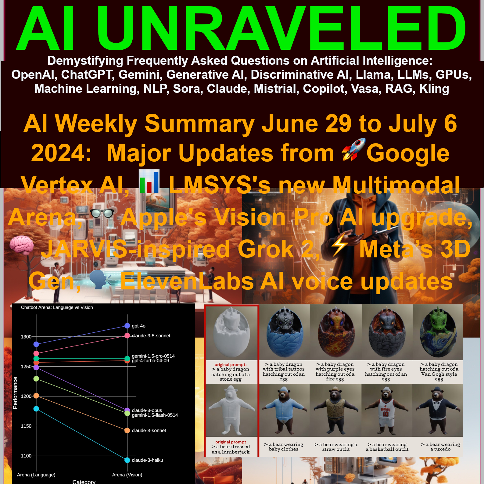 AI Weekly Summary June 29 to July 6 2024:  Major Updates from 🚀Google Vertex AI, 📊 LMSYS's new Multimodal Arena, 👓 Apple's Vision Pro AI upgrade, 🧠 JARVIS-inspired Grok 2, ⚡ Meta’s 3D Gen, 🗣️ ElevenLabs AI voice updates