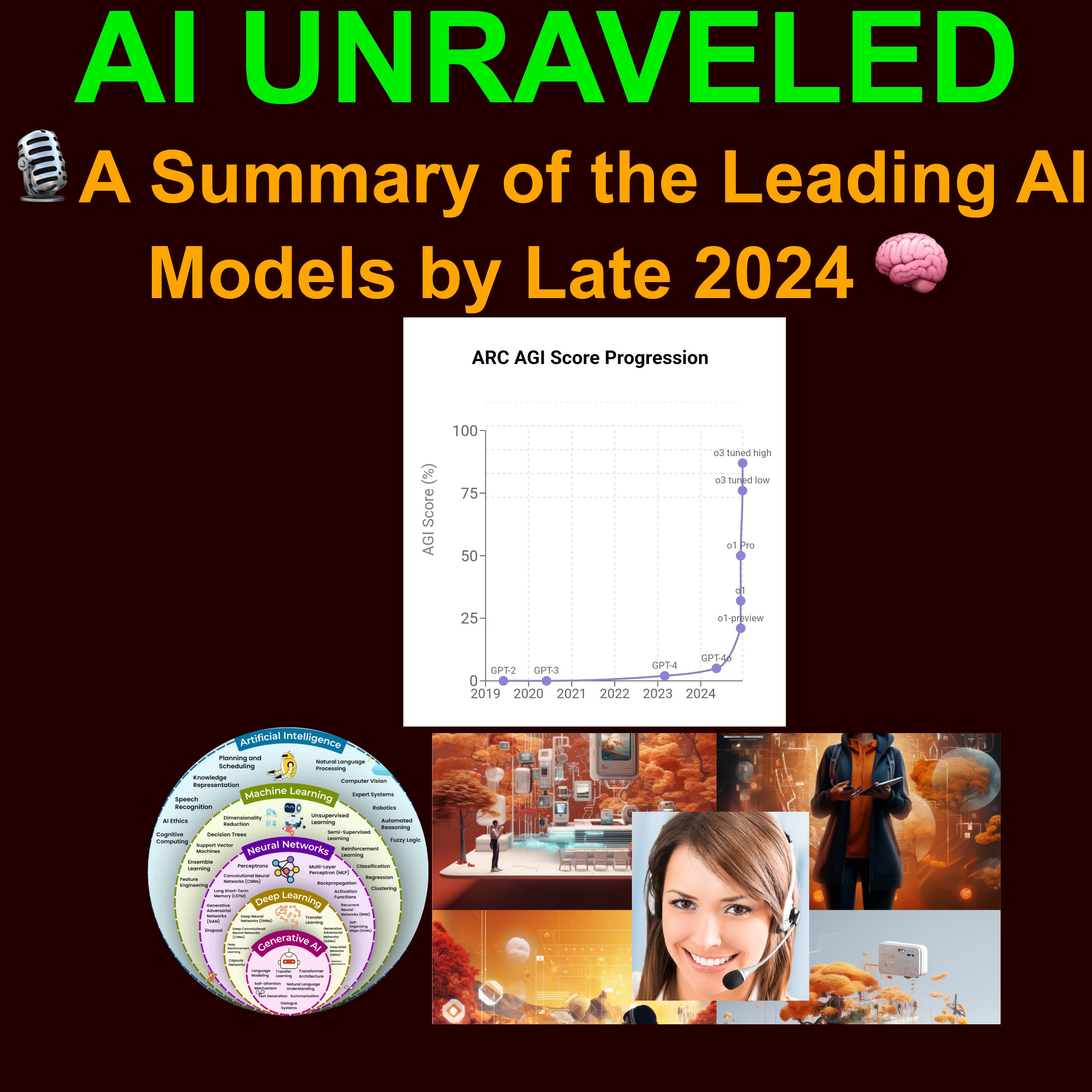 🧠A Summary of the Leading AI Models by Late 2024.