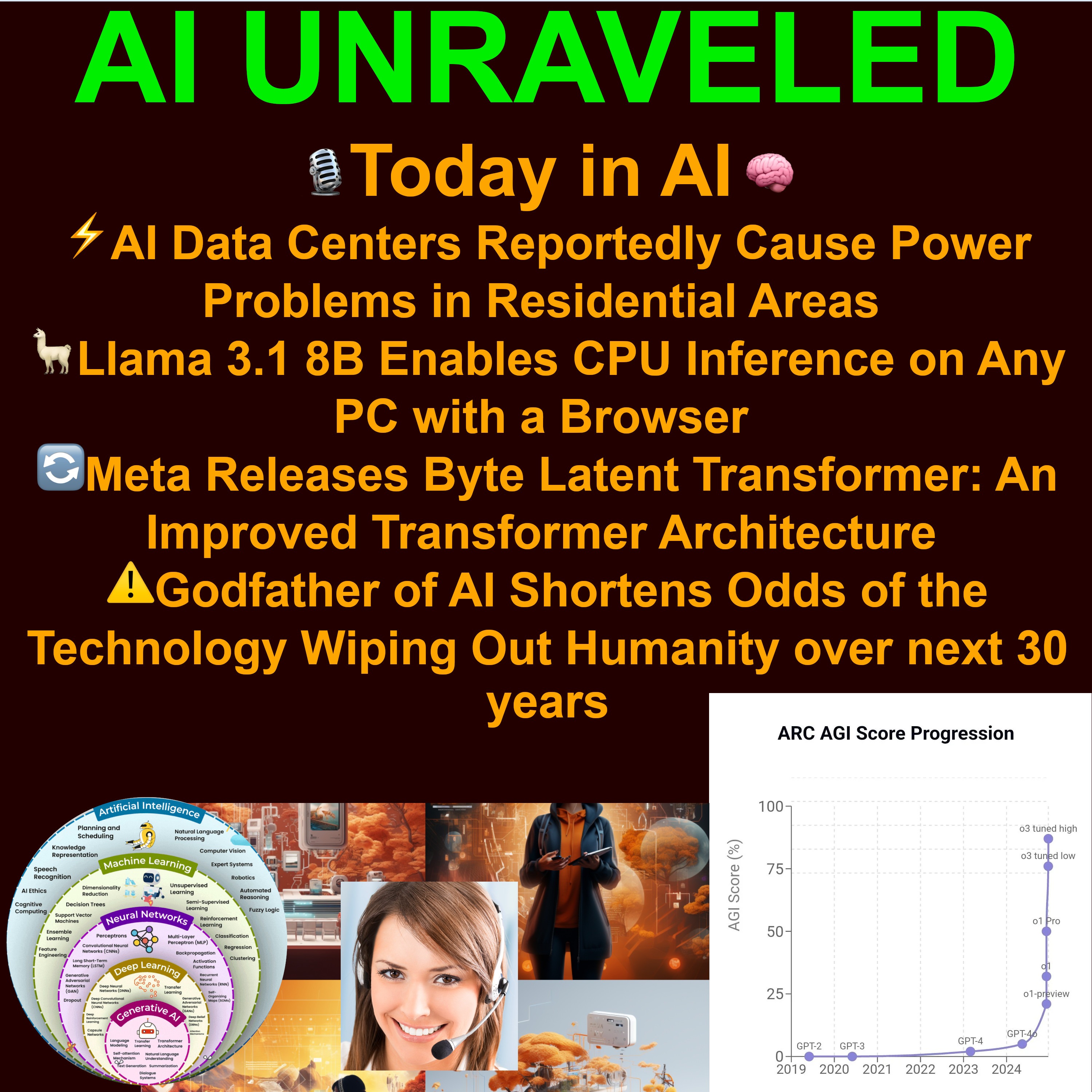 Today in AI: ⚡AI Data Centers Reportedly Cause Power Problems in Residential Areas 🦙Llama 3.1 8B Enables CPU Inference on Any PC with a Browser  ⚠️Godfather of AI Shortens Odds of the Technology Wiping Out Humanity