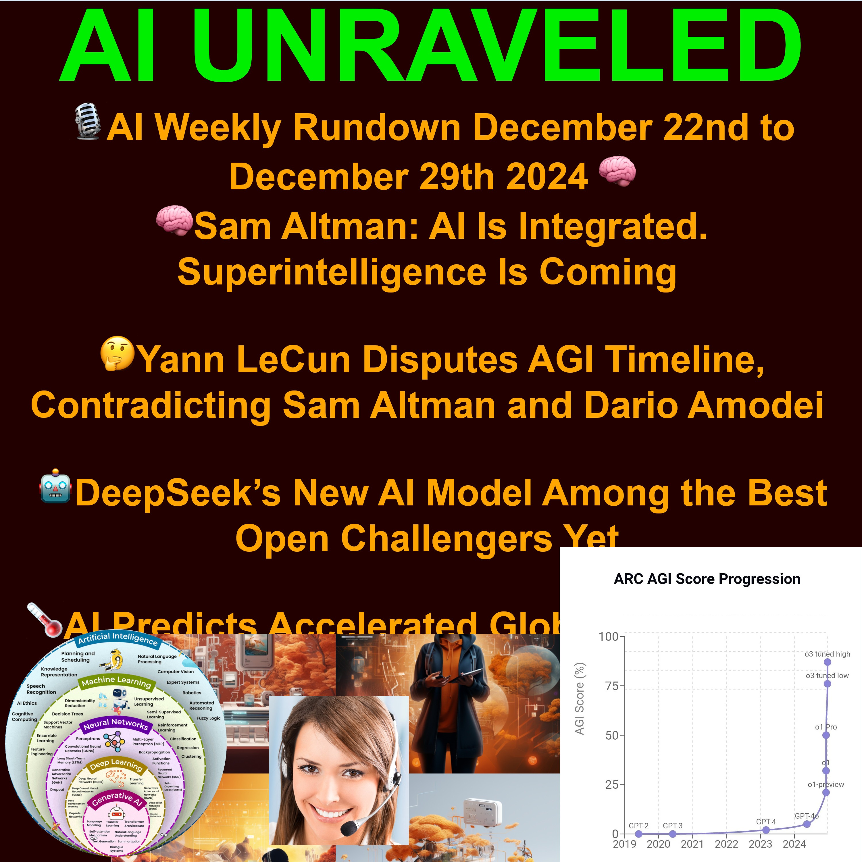 AI Weekly Rundown Dec 22 to Dec 29 2024: 🧠Sam Altman: AI Is Integrated. Superintelligence Is Coming 🤔Yann LeCun Disputes AGI Timeline, Contradicting Sam Altman and Dario Amodei 🤖DeepSeek’s New AI Model Among the Best Open Challengers Yet and more