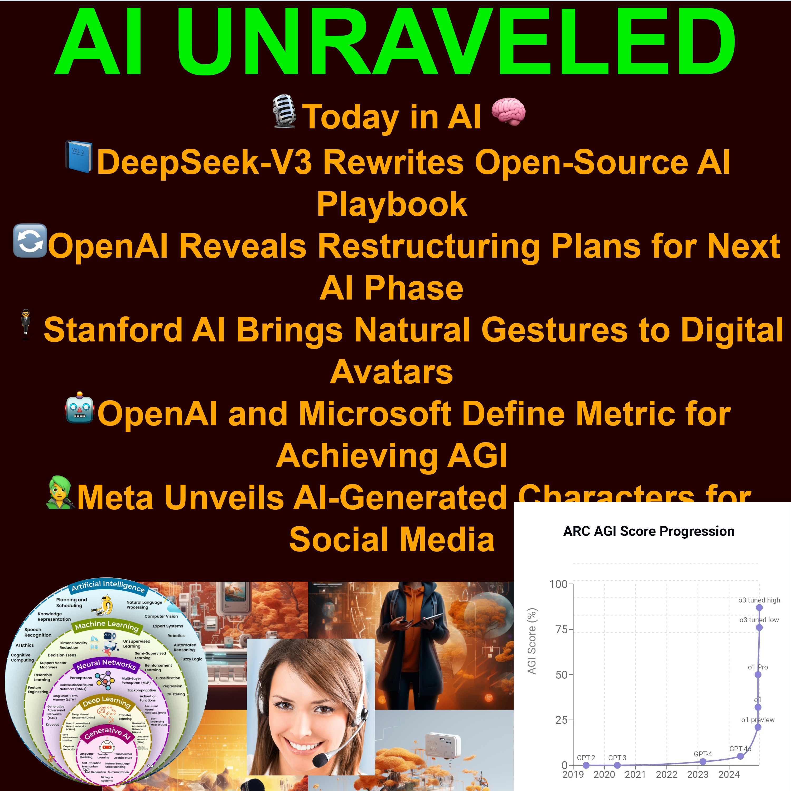 Today in AI: 📘DeepSeek-V3 Rewrites Open-Source AI Playbook 🔄OpenAI Reveals Restructuring Plans for Next AI Phase  🤖OpenAI and Microsoft Define Metric for Achieving AGI 🧑‍🎤Meta Unveils AI-Generated Characters for Social Media 🐕Unitree