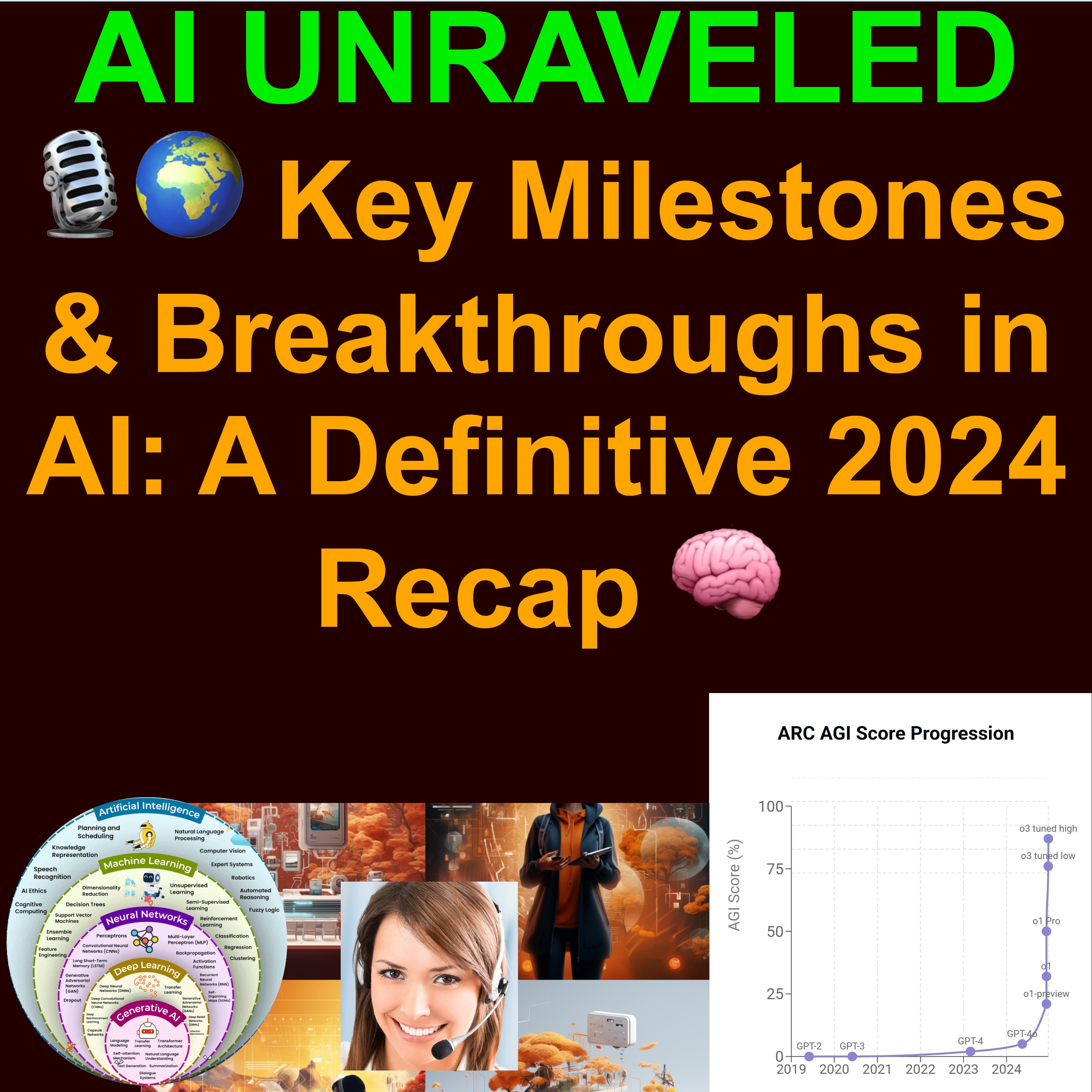 🚀 2024: A Year of AI Milestones. 🛑 Key Milestones & Breakthroughs in AI: A Definitive 2024 Recap🤖