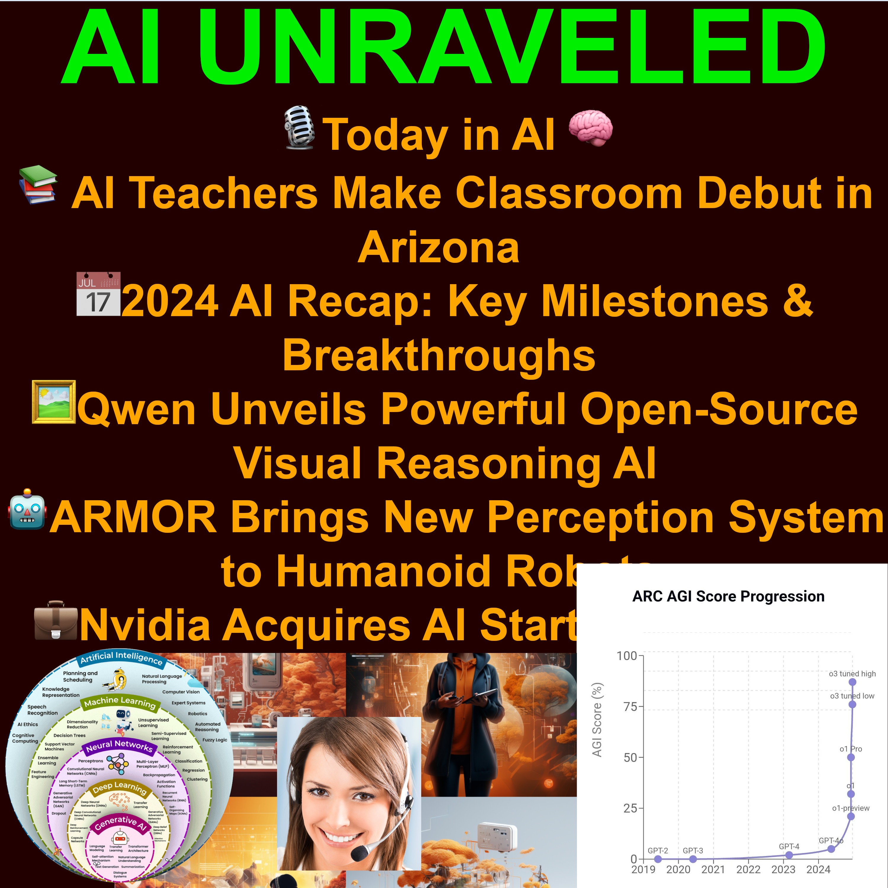 Today in AI: 📚 AI Teachers Make Classroom Debut in Arizona  🖼️Qwen Unveils Powerful Open-Source Visual Reasoning AI  💼Nvidia Acquires AI Startup Run:ai for $700M 🔧OpenAI Reportedly Eyes Humanoid