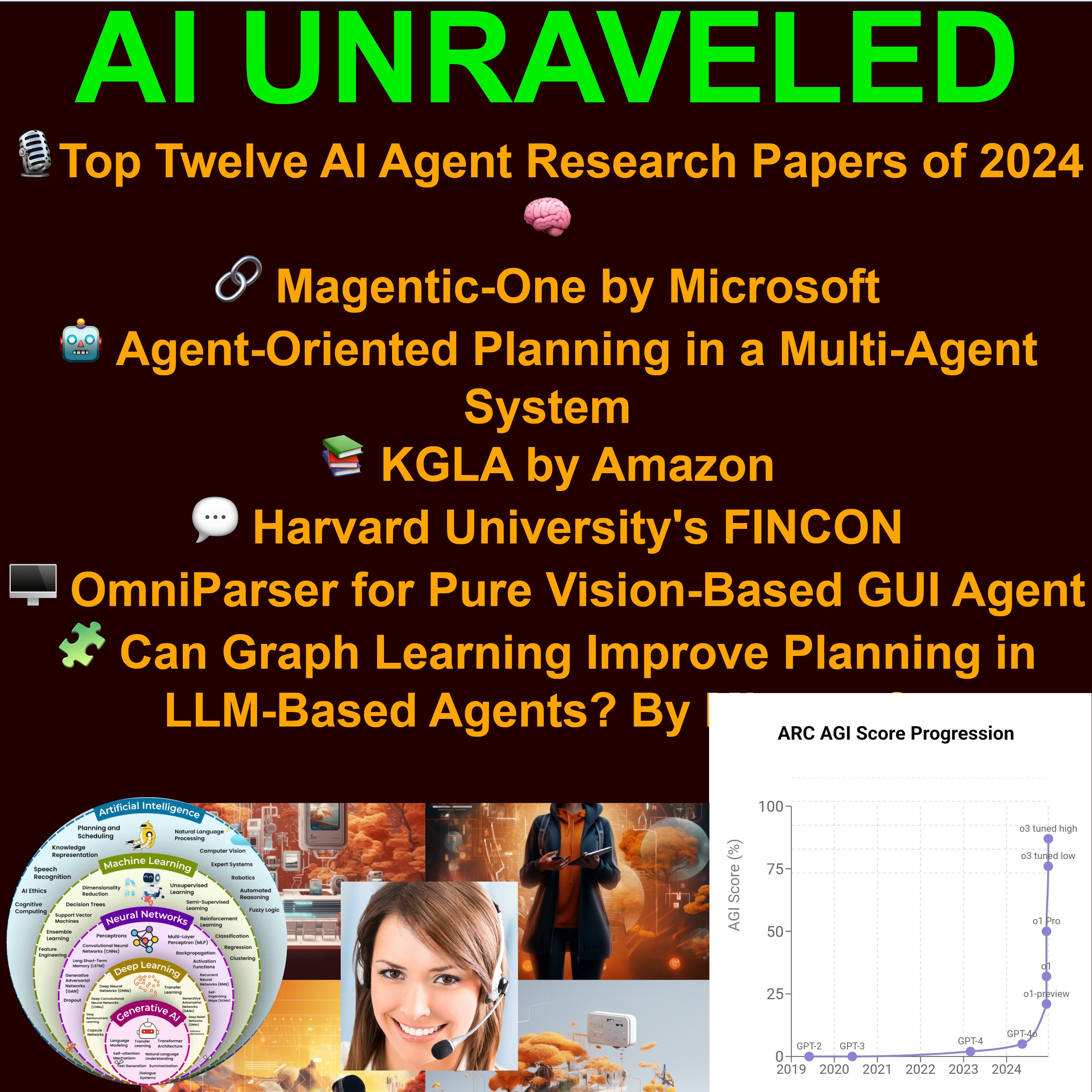 🧩Top Twelve AI Agent Research Papers of 2024🐞 