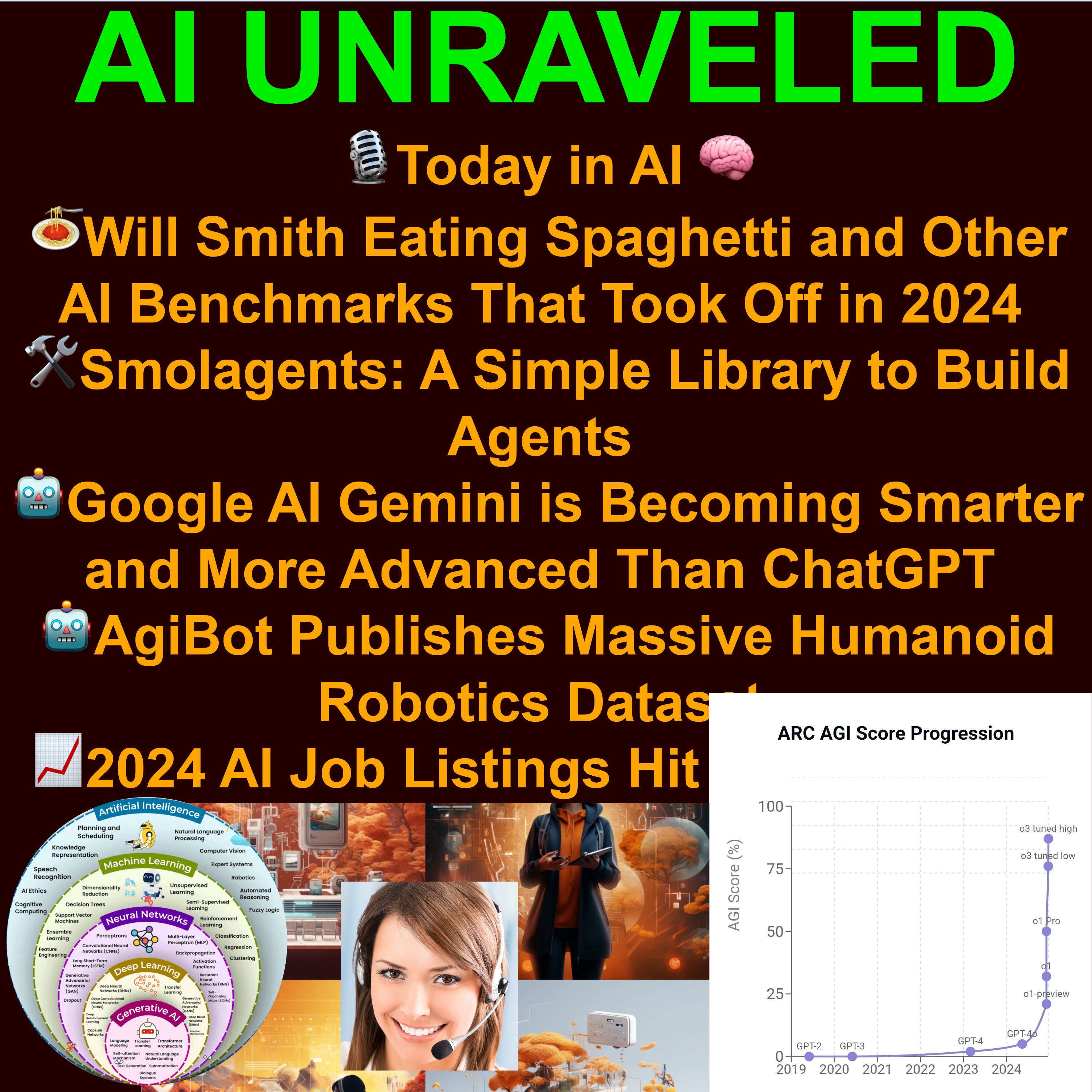 Today in AI:   🤖Google AI Gemini is Becoming Smarter and More Advanced Than ChatGPT 🤖AgiBot Publishes Massive Humanoid Robotics Dataset 📈2024 AI Job Listings Hit Record highs