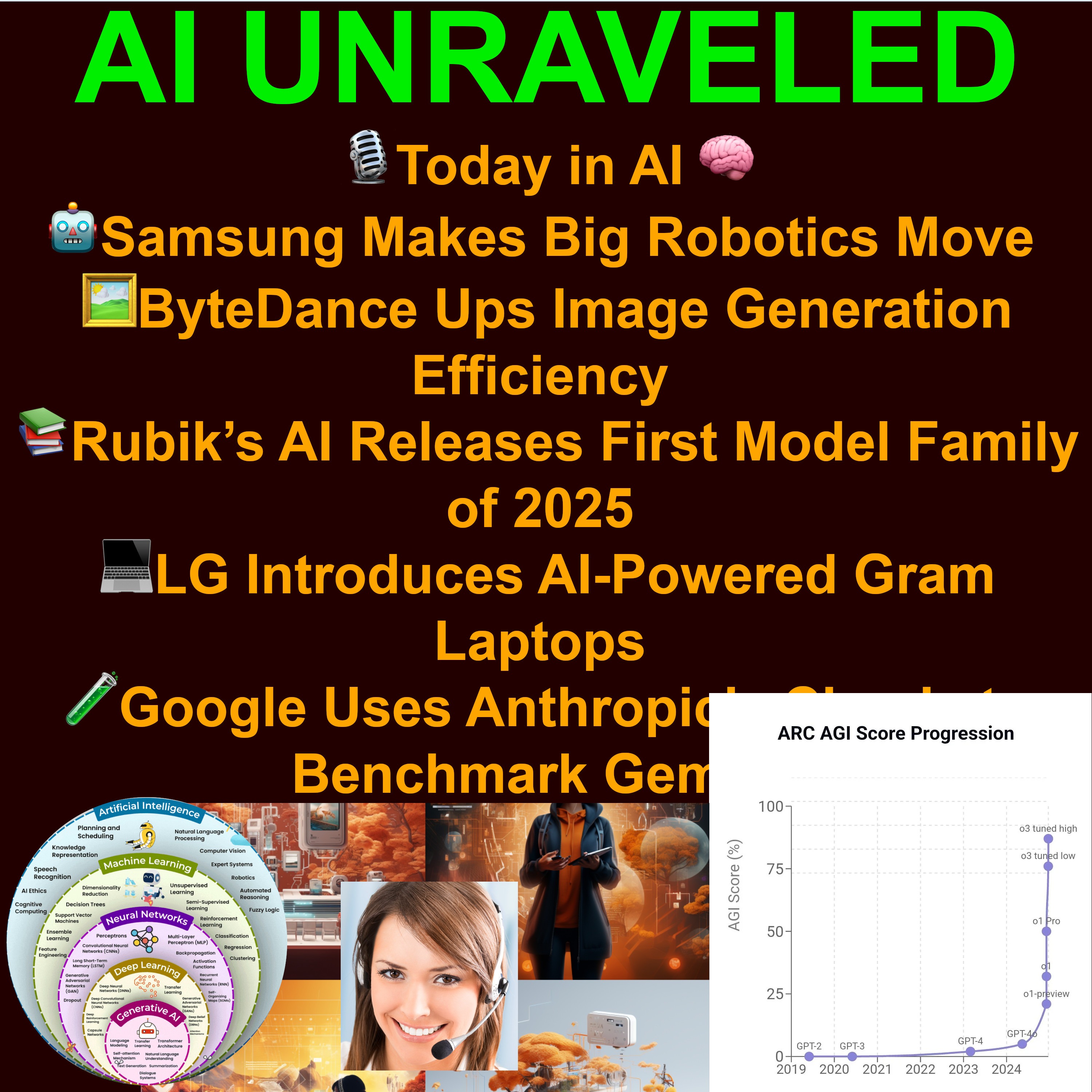 Today in AI:🤖Samsung Makes Big Robotics Move  📚Rubik’s AI Releases First Model Family of 2025 💻LG Introduces AI-Powered Gram Laptops 🧪Google Uses Anthropic’s Claude to Benchmark Gemini 🧠Elon Musk’s Grok AI Can Now Decode Images