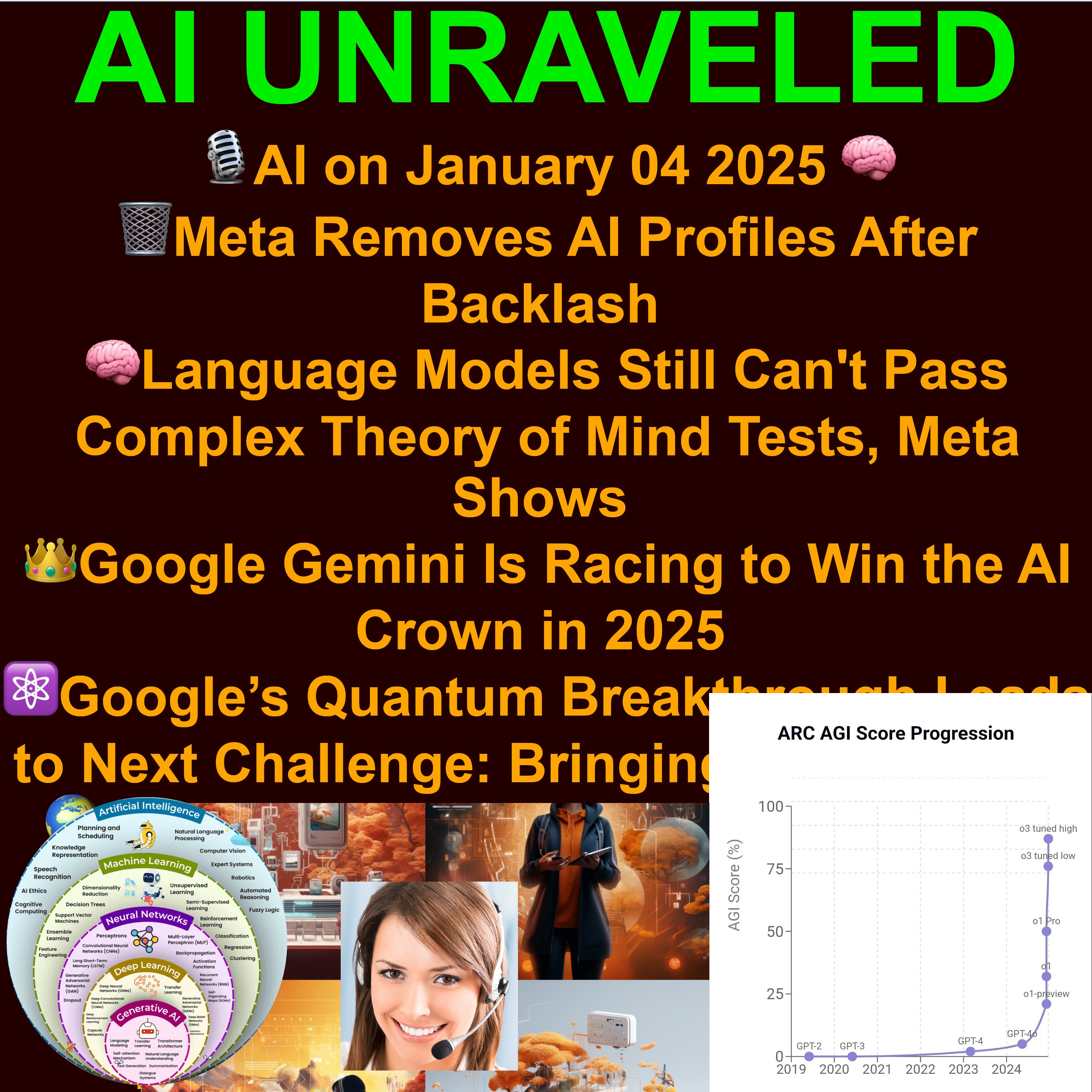 AI on Jan 04 2025: 🗑️Meta Removes AI Profiles After Backlash 🧠Language Models Still Can't Pass Complex Theory of Mind Tests, Meta Shows 🌍Stanford University Study Uses AI to Predict Earth's Peak Warning