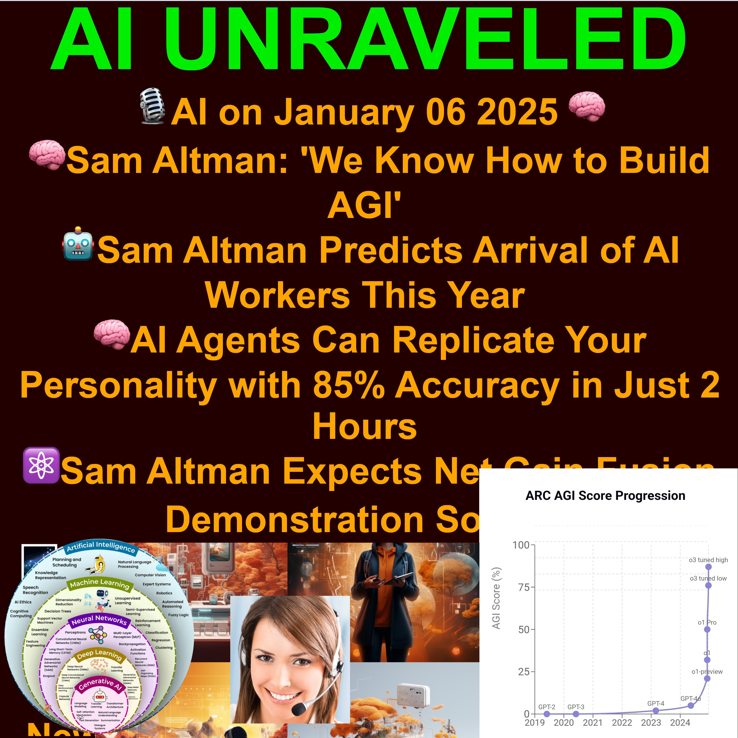 Today in AI:🧠Sam Altman: 'We Know How to Build AGI' 🧠AI Agents Can Replicate Your Personality with 85% Accuracy in Just 2 Hours ⚛️Sam Altman Expects Net Gain Fusion Demonstration Soon 🪞New AI Mirror Can Monitor Your Health 👀OpenAI Is Losing