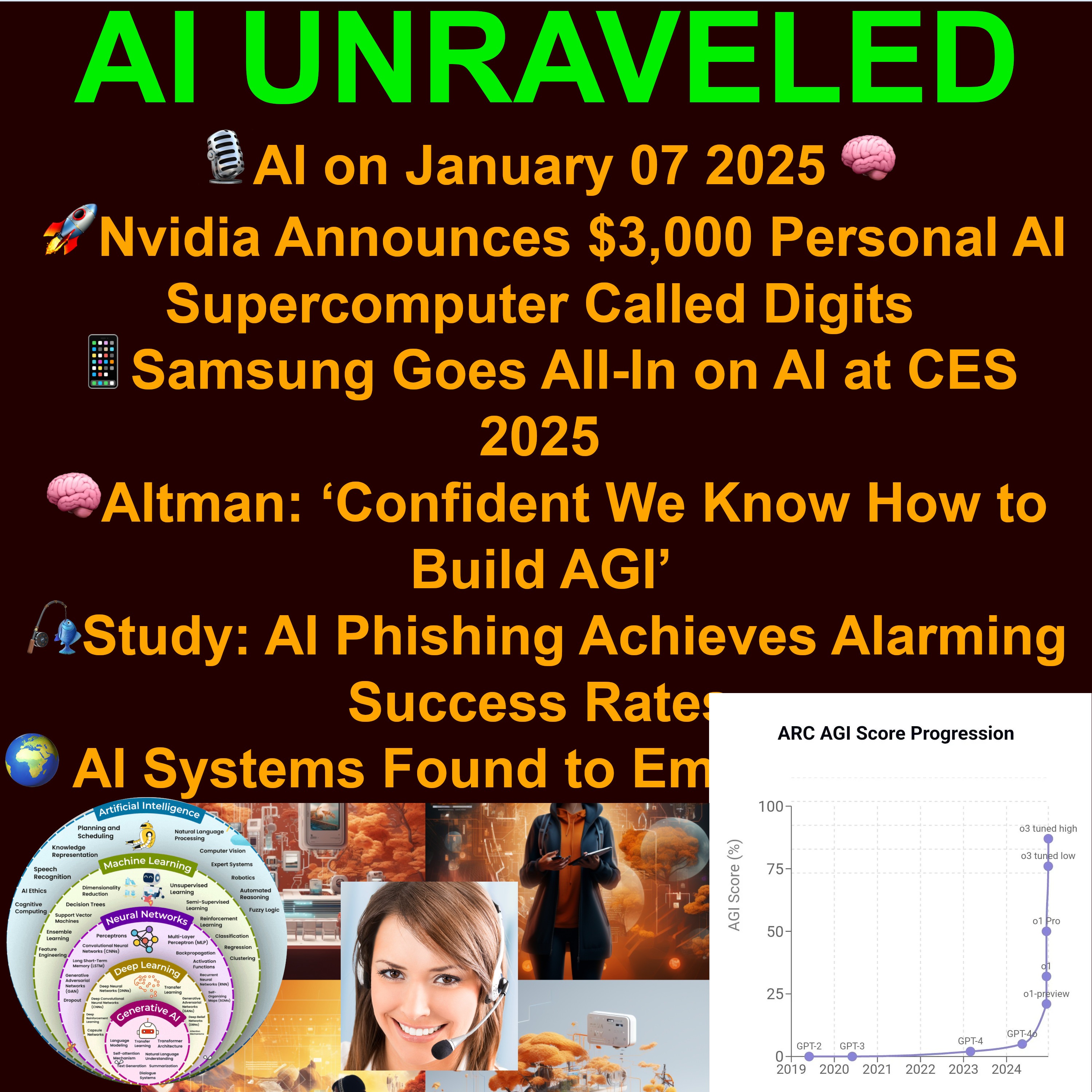 Today in AI: 🚀Nvidia Announces $3,000 Personal AI Supercomputer Called Digits 📱Samsung Goes All-In on AI at CES 2025 🎣Study: AI Phishing Achieves Alarming Success Rates 🌍 AI Systems Found to Emit Significantly Less CO2e Than humans