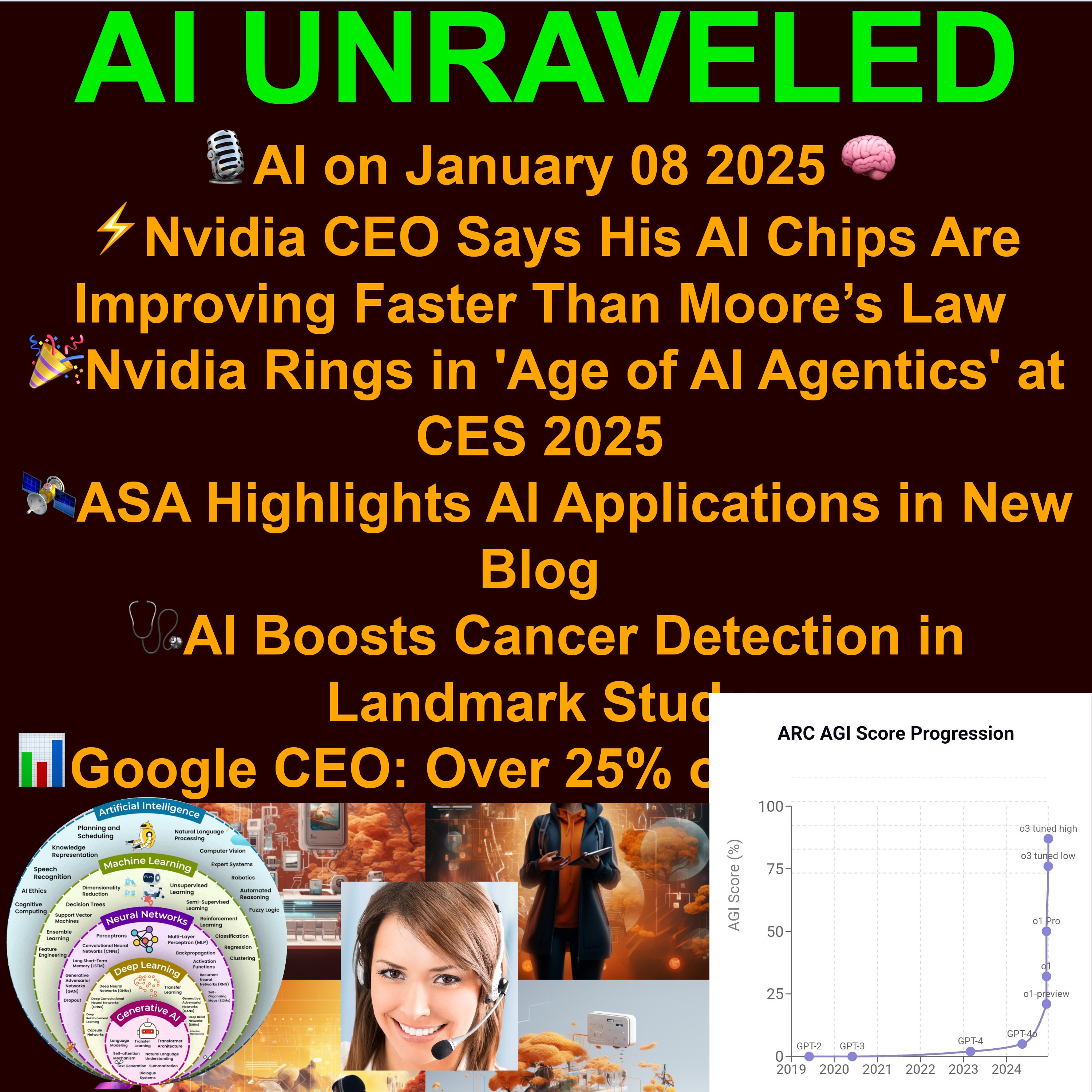 Today in AI: ⚡Nvidia CEO Says His AI Chips Are Improving Faster Than Moore’s Law 🎉Nvidia Rings in 'Age of AI Agentics' at CES 2025  🩺AI Boosts Cancer Detection in Landmark Study 📊Google CEO: Over 25% of New Code is AI-Generated