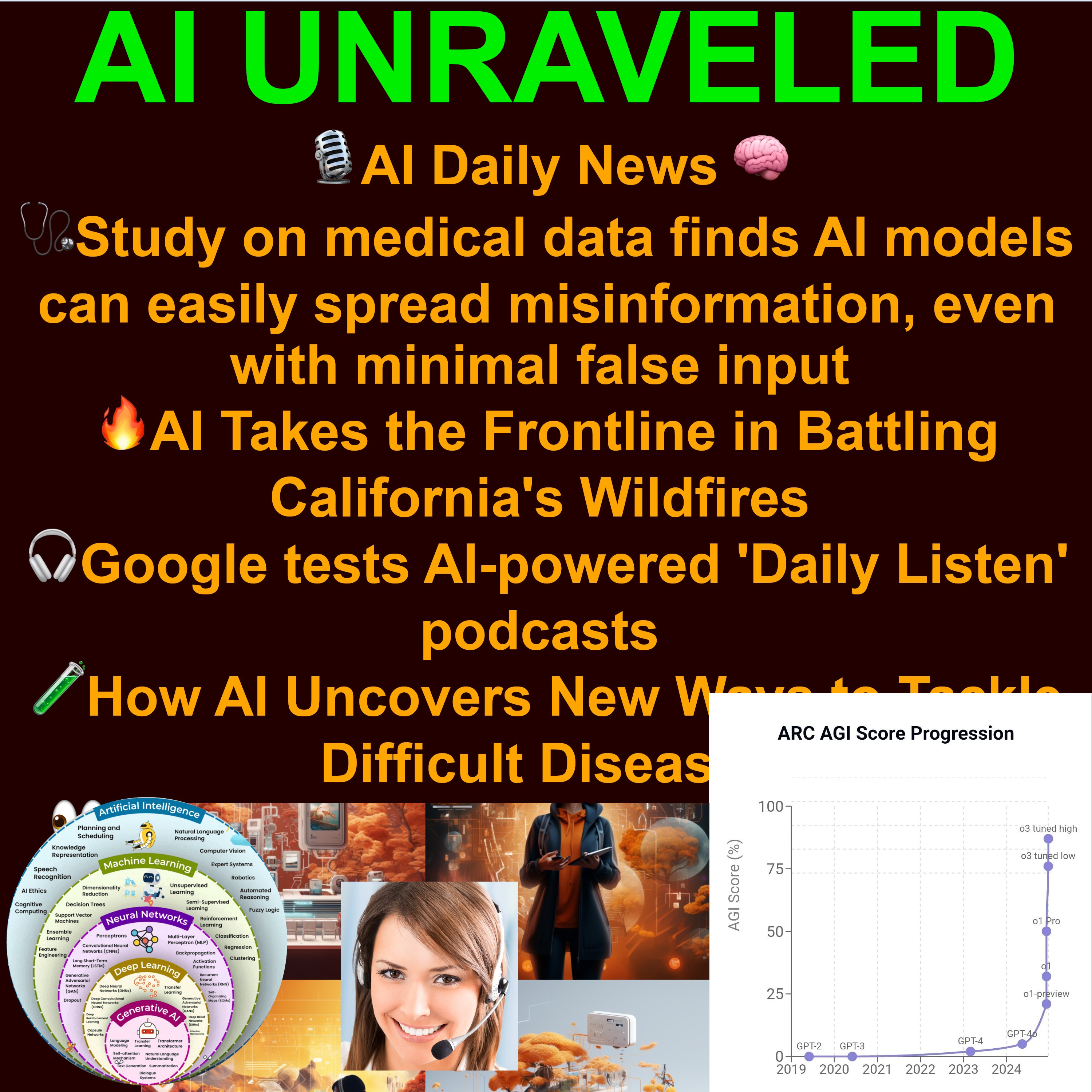 Today in AI:🩺Study on medical data finds AI models can easily spread misinformation, even with minimal false input 🔥AI Takes the Frontline in Battling California's Wildfires 🎧Google tests AI-powered 'Daily Listen' podcasts 