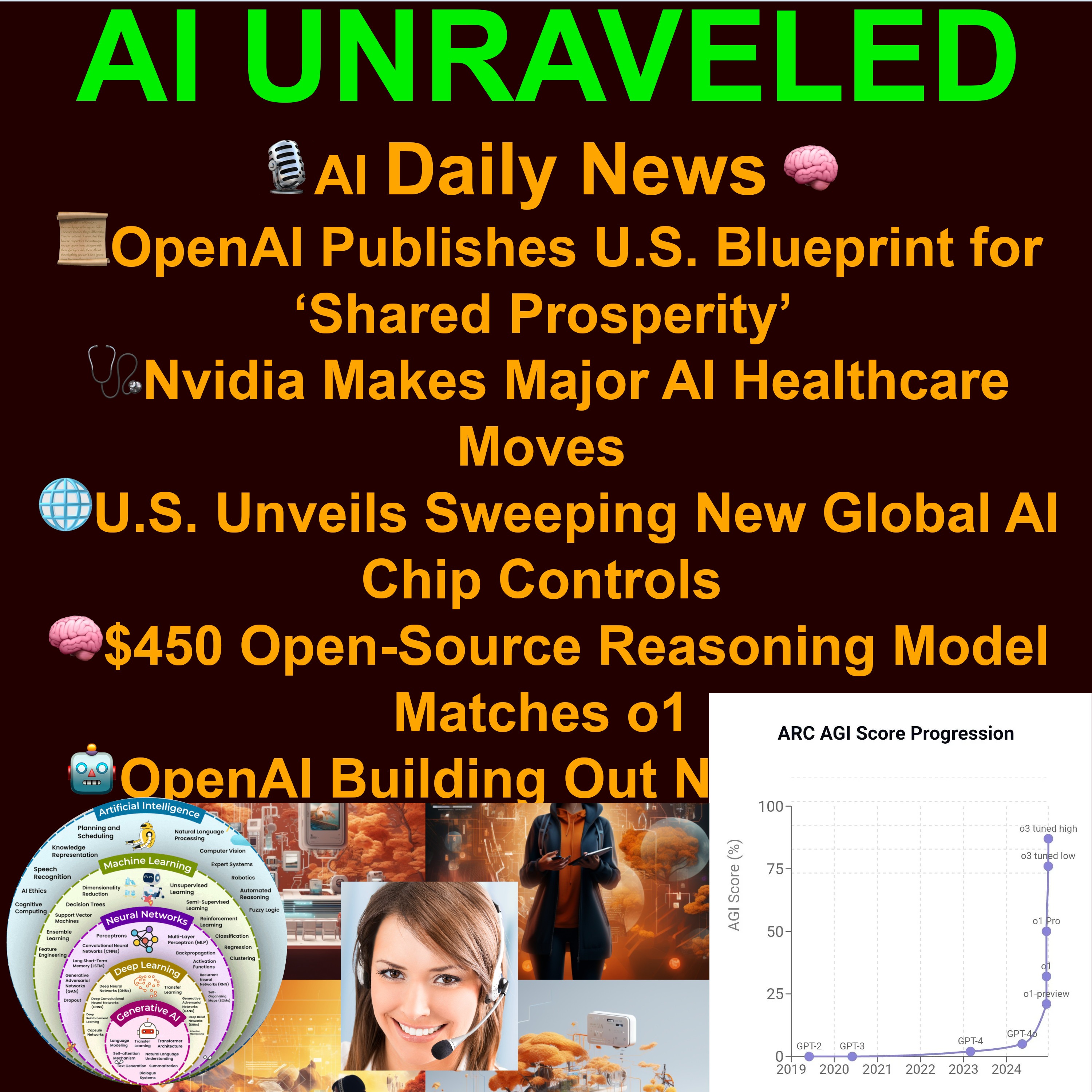 AI on 2025/01/14: 📜OpenAI Publishes U.S. Blueprint for ‘Shared Prosperity’ 🩺Nvidia Makes Major AI Healthcare Moves 🌐U.S. Unveils Sweeping New Global AI Chip Controls 🧠$450 Open-Source Reasoning Model Matches o1 and more 