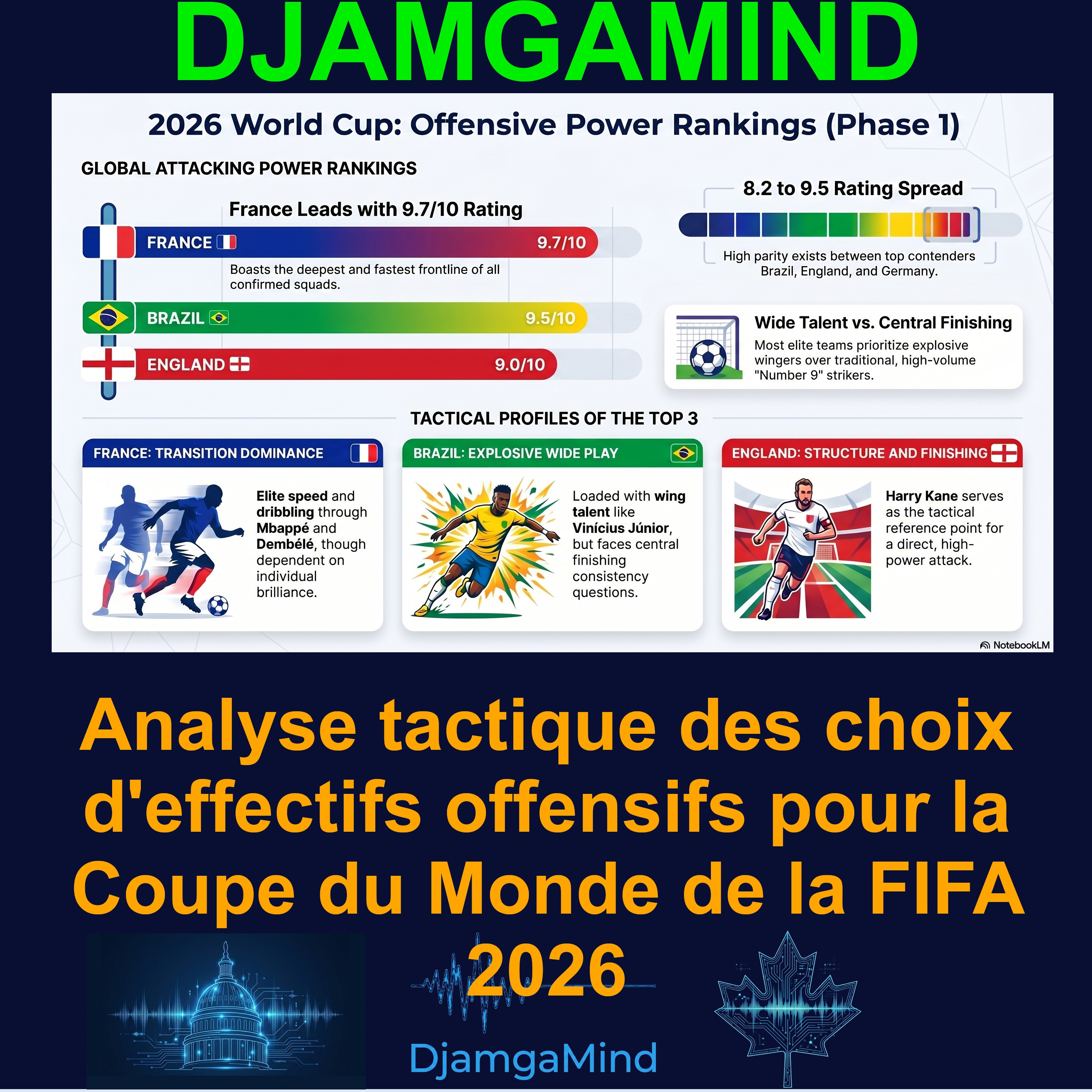 [SPECIAL WORLD CUP 2026 - FRENCH] ⚽ Quelle équipe a la MEILLEURE ATTAQUE de la Coupe du Monde 2026 ? (France, Espagne, Brésil, Angleterre, Argentine, Senegal...)