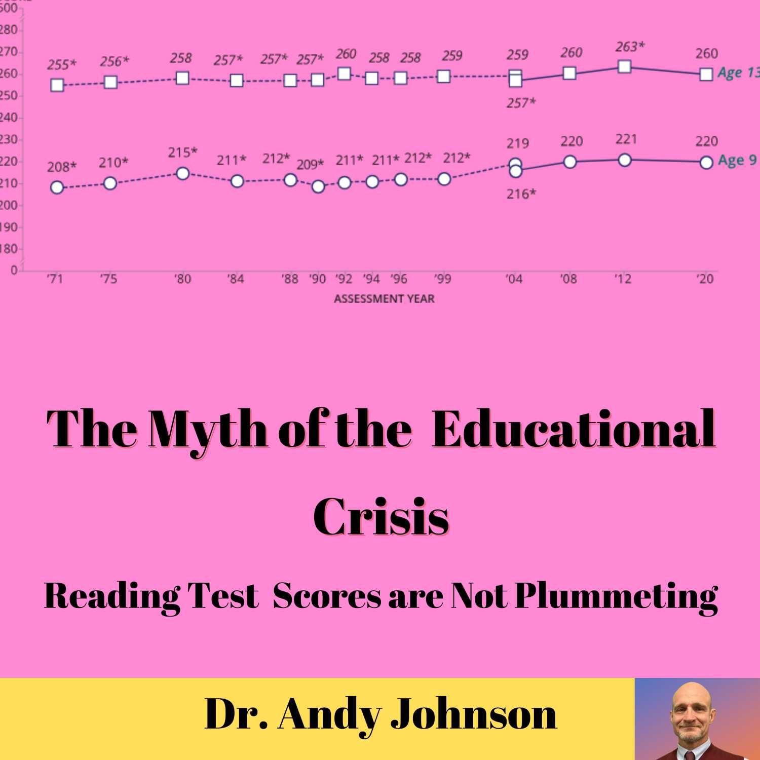 THE EDUCATIONAL CRISIS IS A MYTH: READING TEST SCORES ARE NOT PLUMMETING