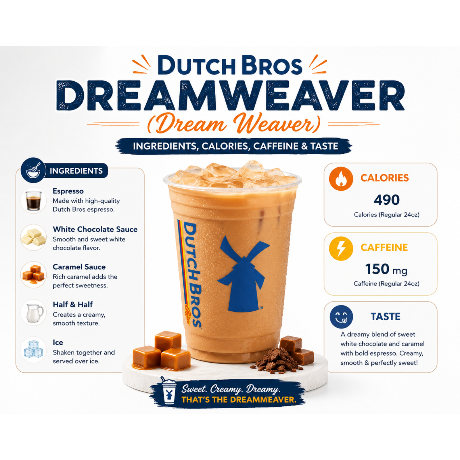 Dutch Bros Coffee Menu – Prices, Drinks & Latest Updates podcast artwork
