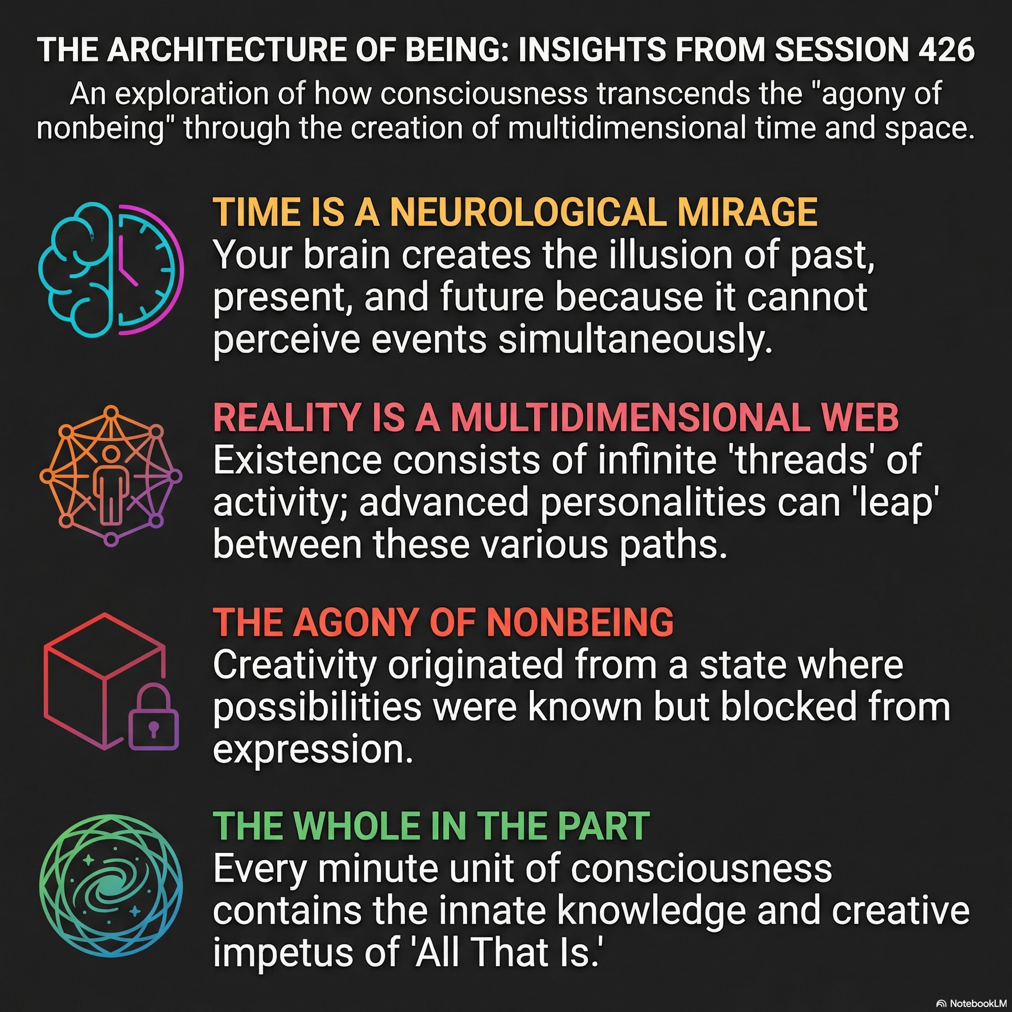 426  Time Lapses and The Agony of Nonbeing episode artwork