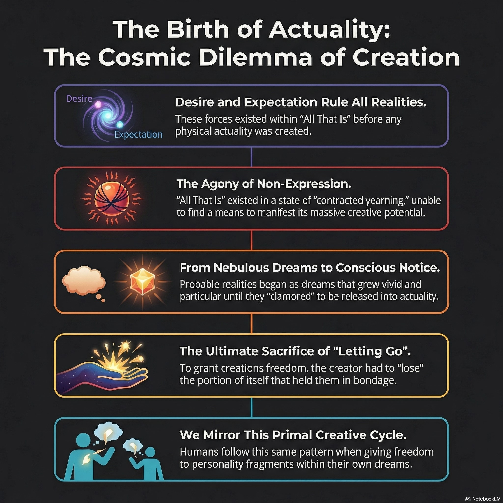 427  The Universe Born From Agony episode artwork