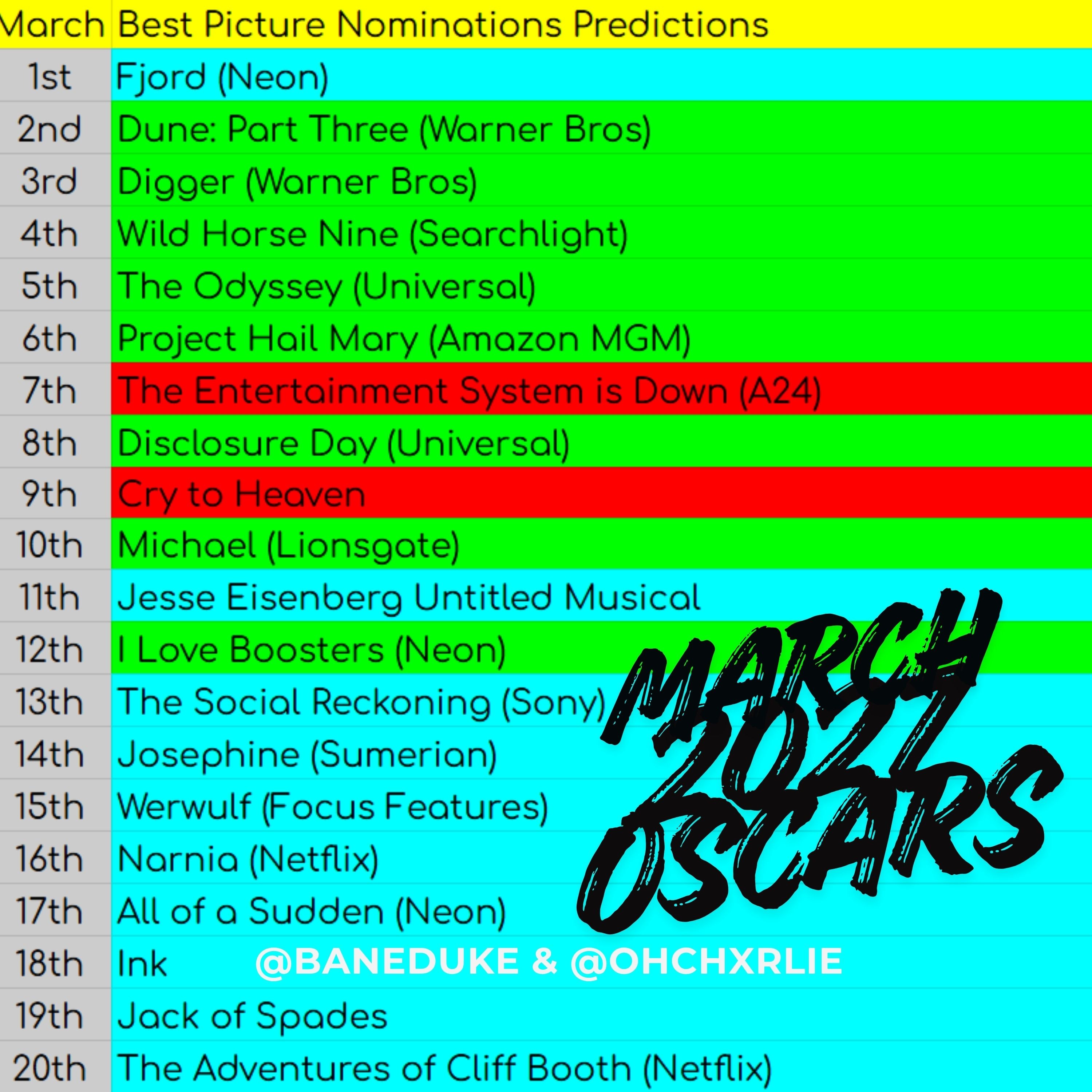 2027 Oscar Predictions - Best Picture (March 2026 Edition) + Acting Frontrunners 