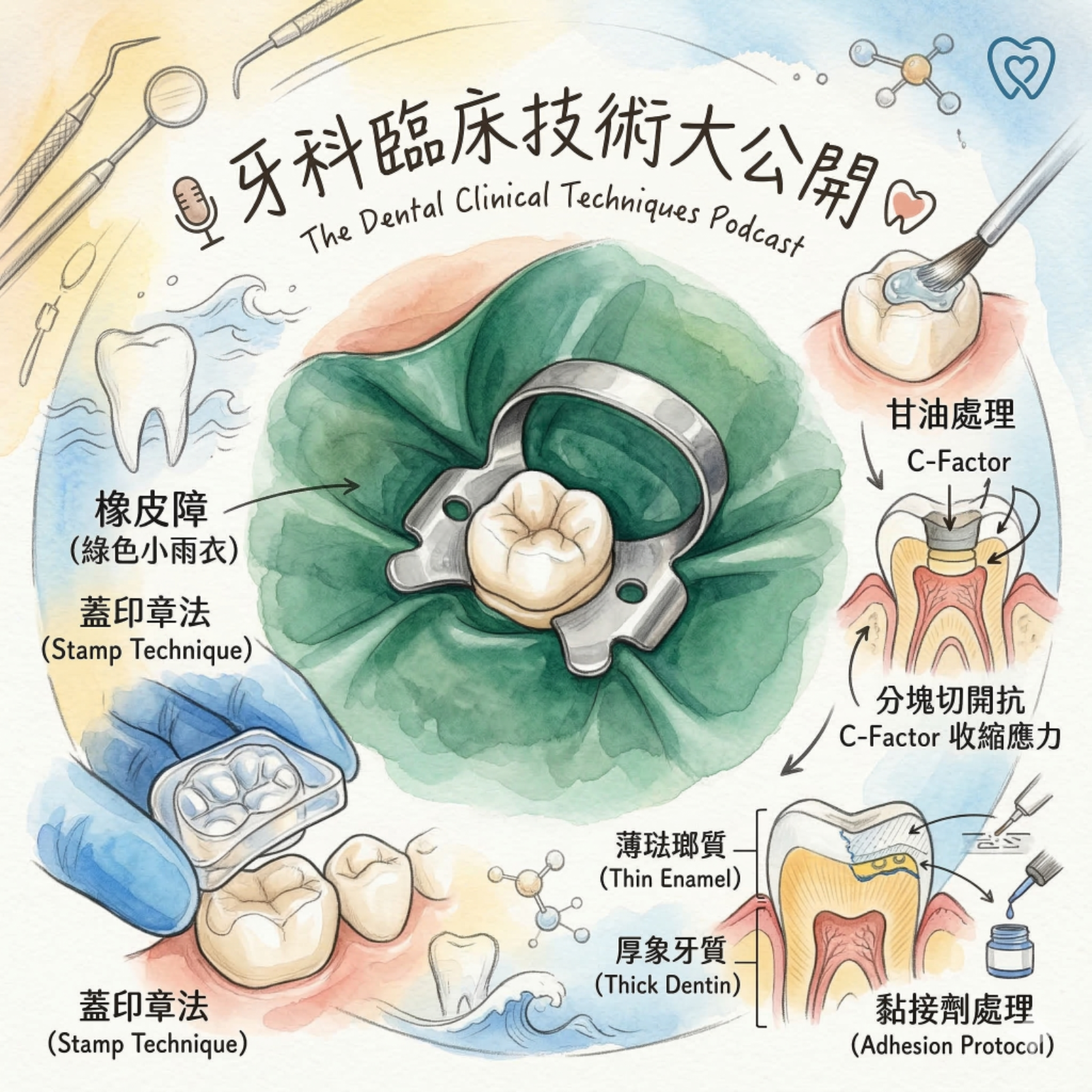 補完牙喝冰水總會痠痛？牙醫大師不藏私的「零敏感」補牙秘訣！ episode artwork