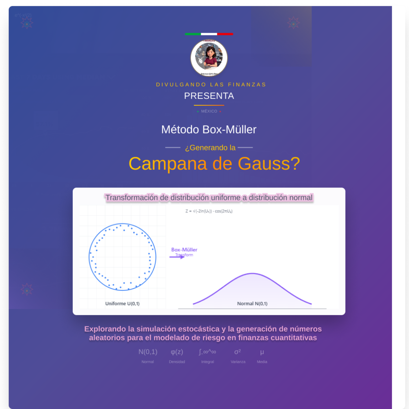 Método Box-Müller generando la Campana de Gauss
