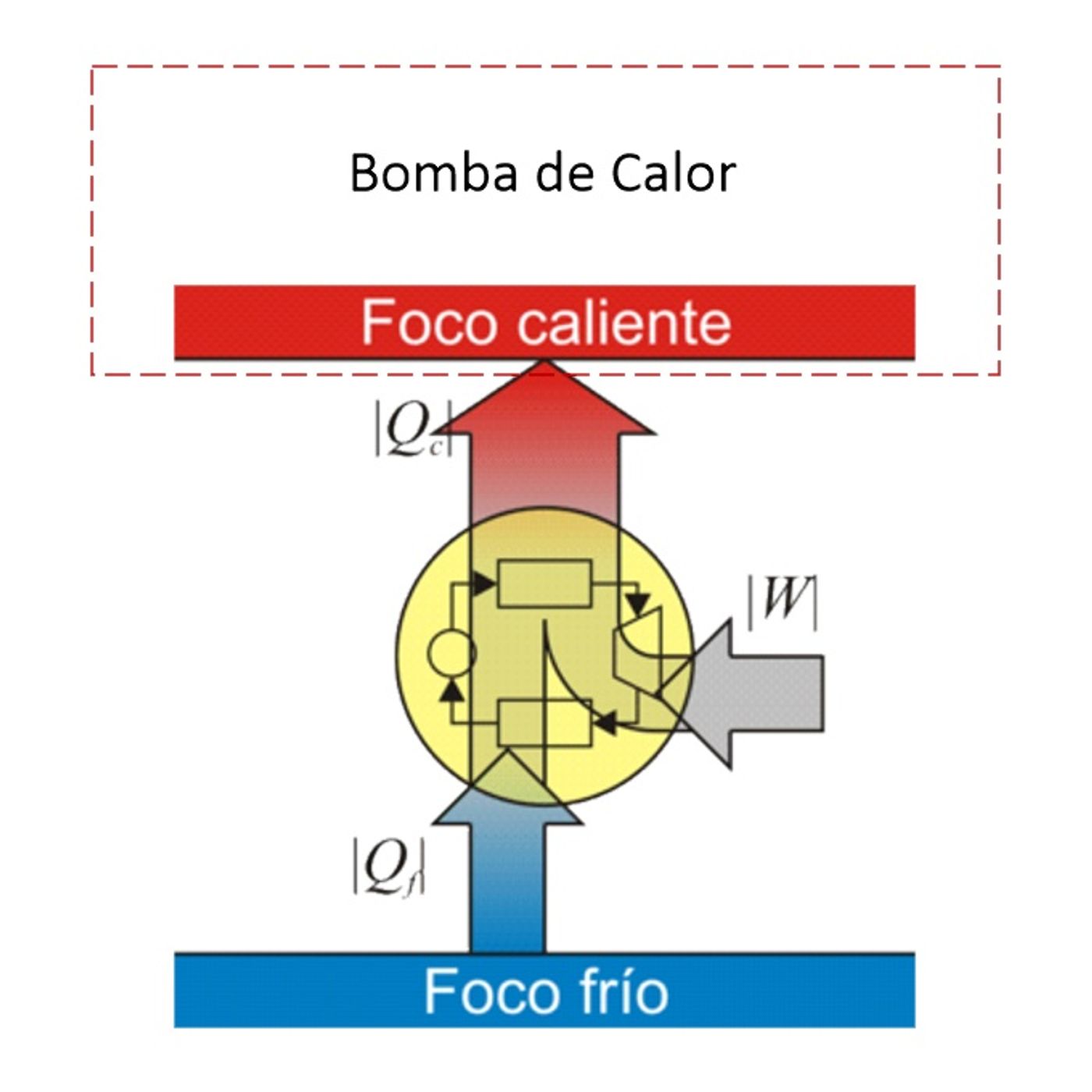 El podcast de la Energía