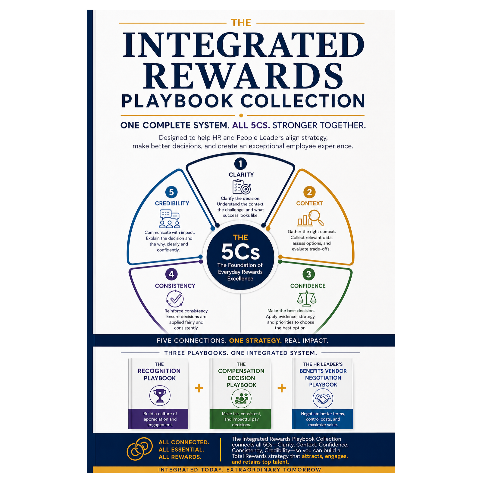Total Rewards Made Practal