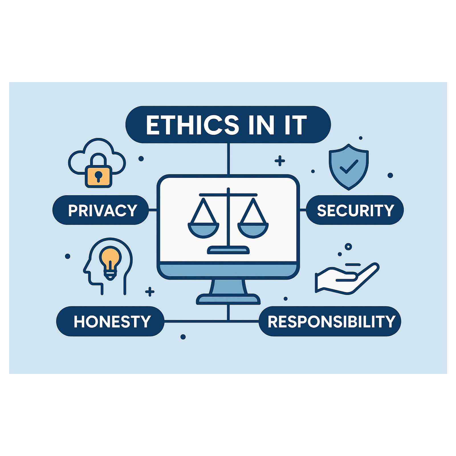Ethics in the IT industry podcast artwork