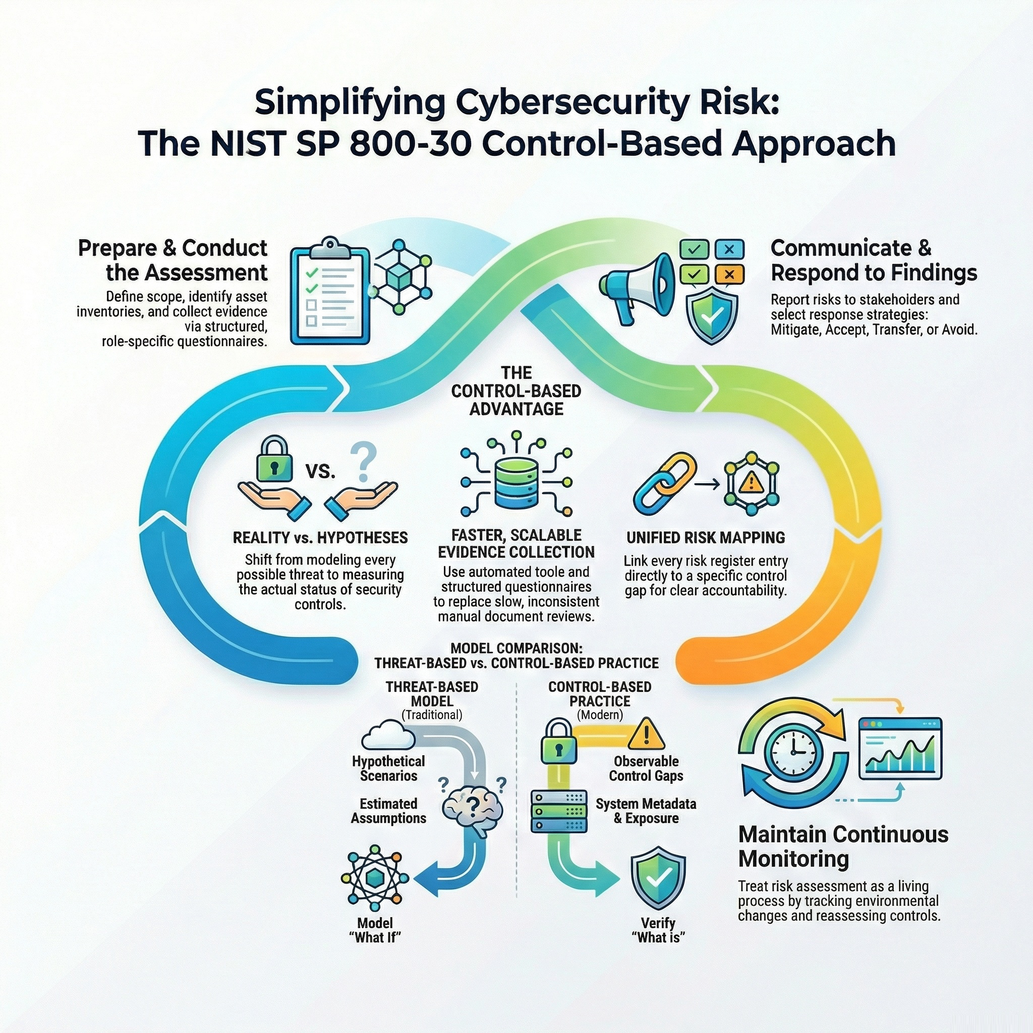 NIST Risk Management Framework (RMF) episode artwork