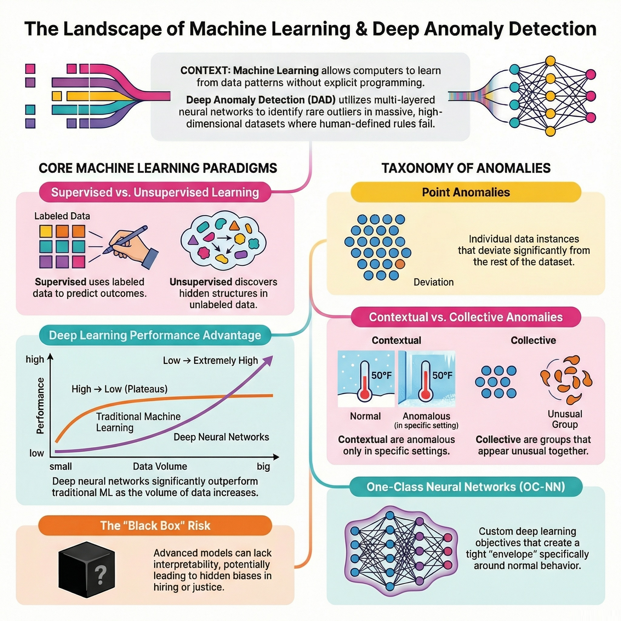Security Analytics - Podcast 02 - Machine Learning episode artwork