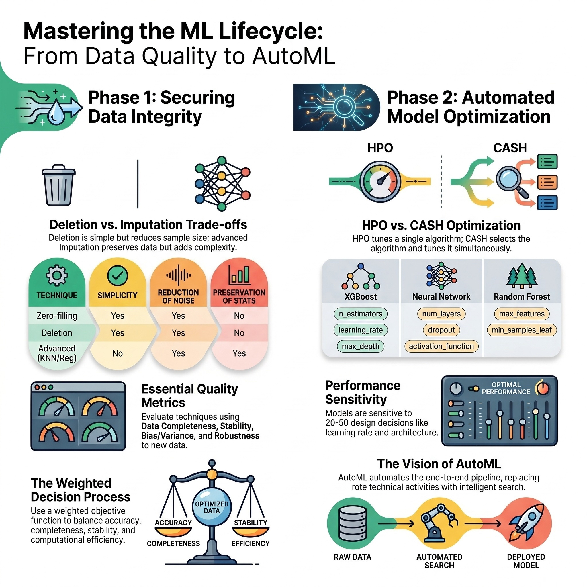 Cybersecurity Analytics - Module 07 - Why Machine Learning Models Degrade In Production episode artwork