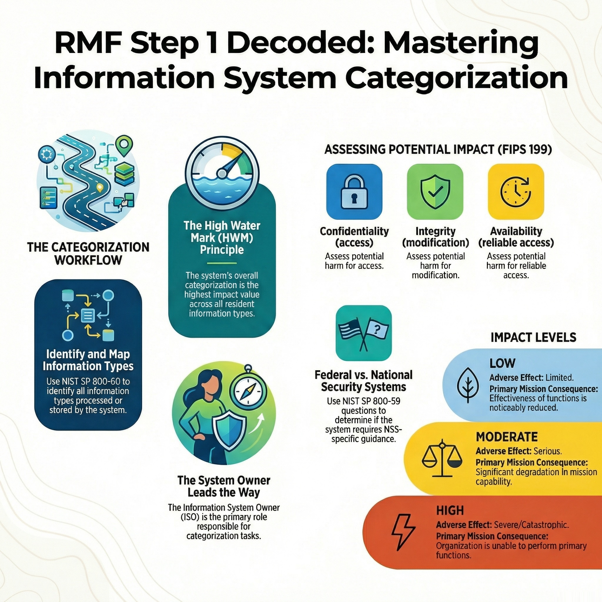 CGRC - Domain 2 - Mastering CGRC Domain 2 Scope & Categorization episode artwork